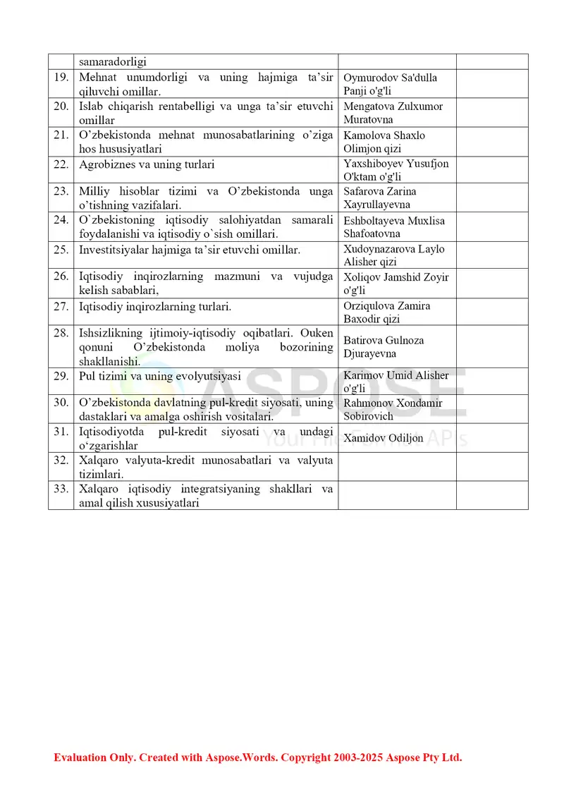 Iqtisodiyot nazariyasi fanidan Bank ishi (sirtqi) ta’lim shakli 1-kurs mustaqil ta’lim mavzulari 2