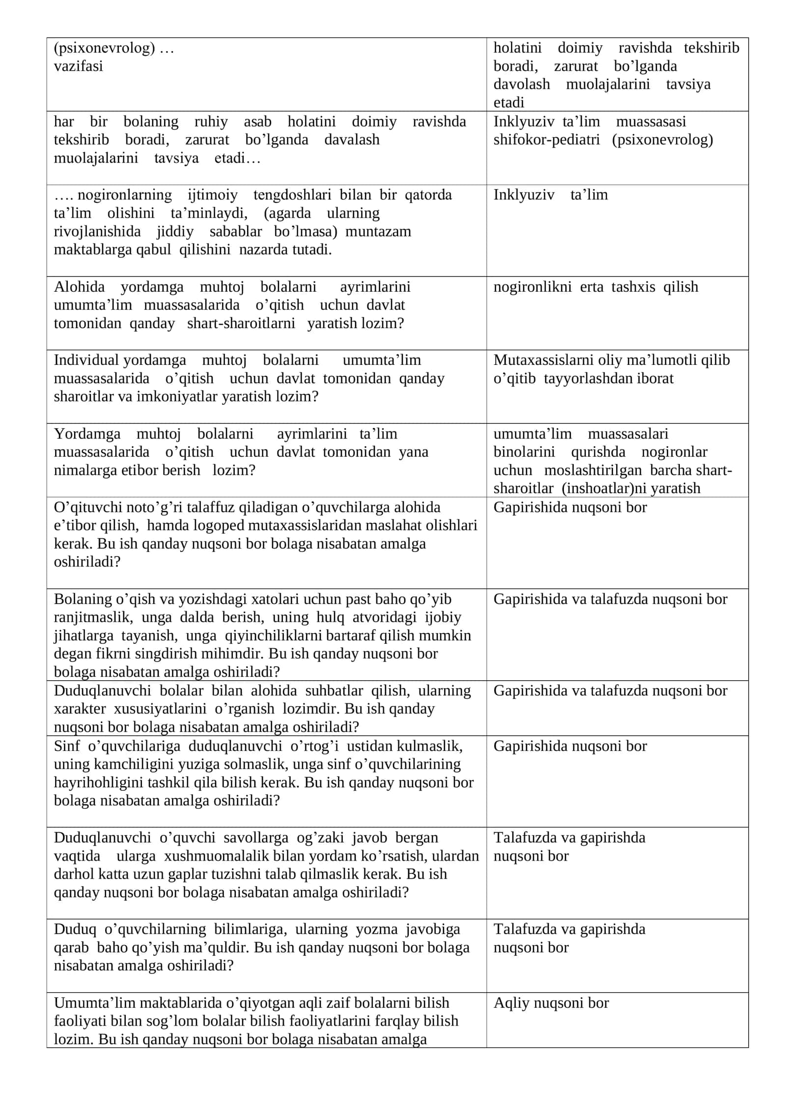 Inklyuziv ta’lim 2