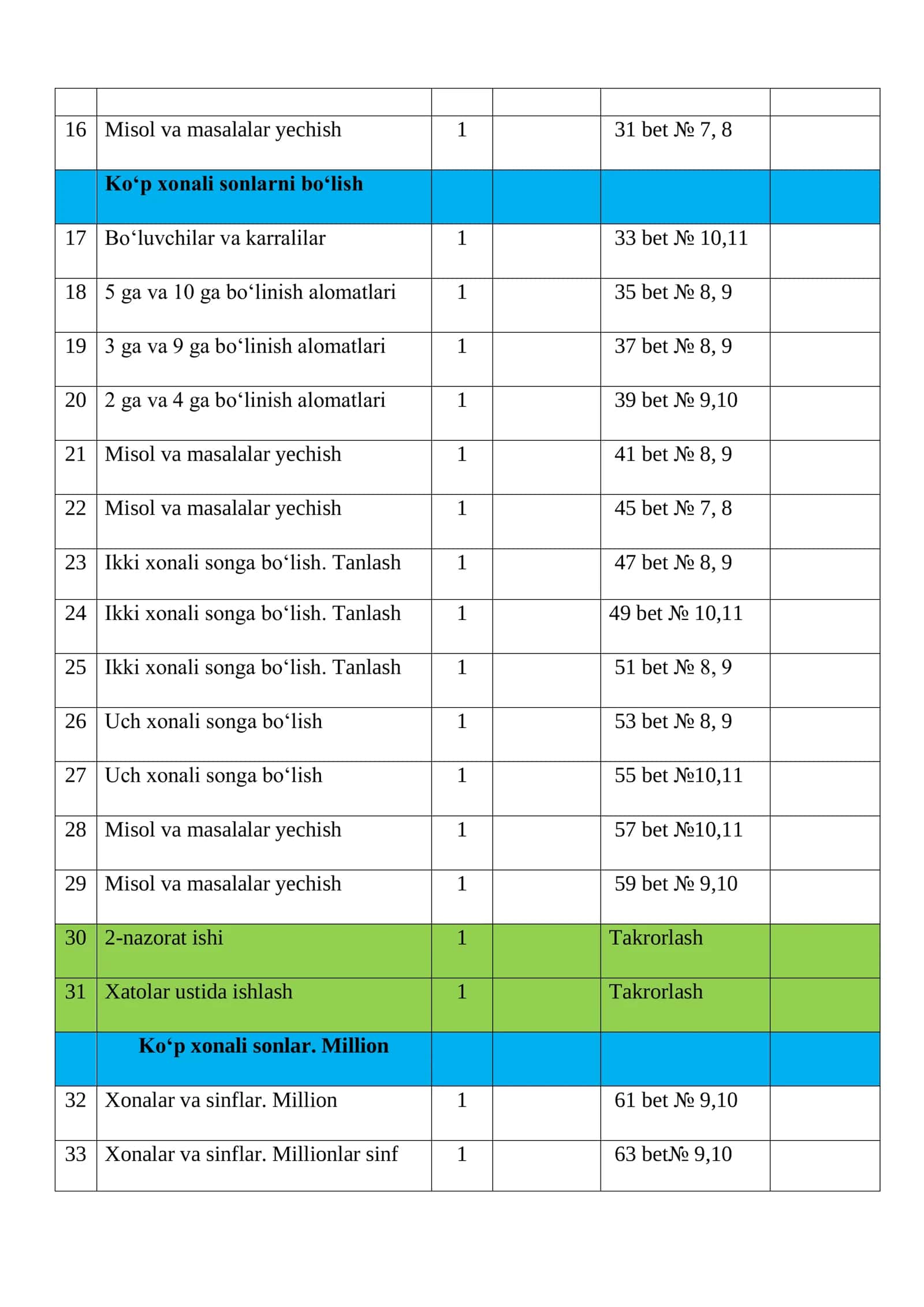 Matematika fanidan taqvim-mavzu rejasi 4-sinf 2