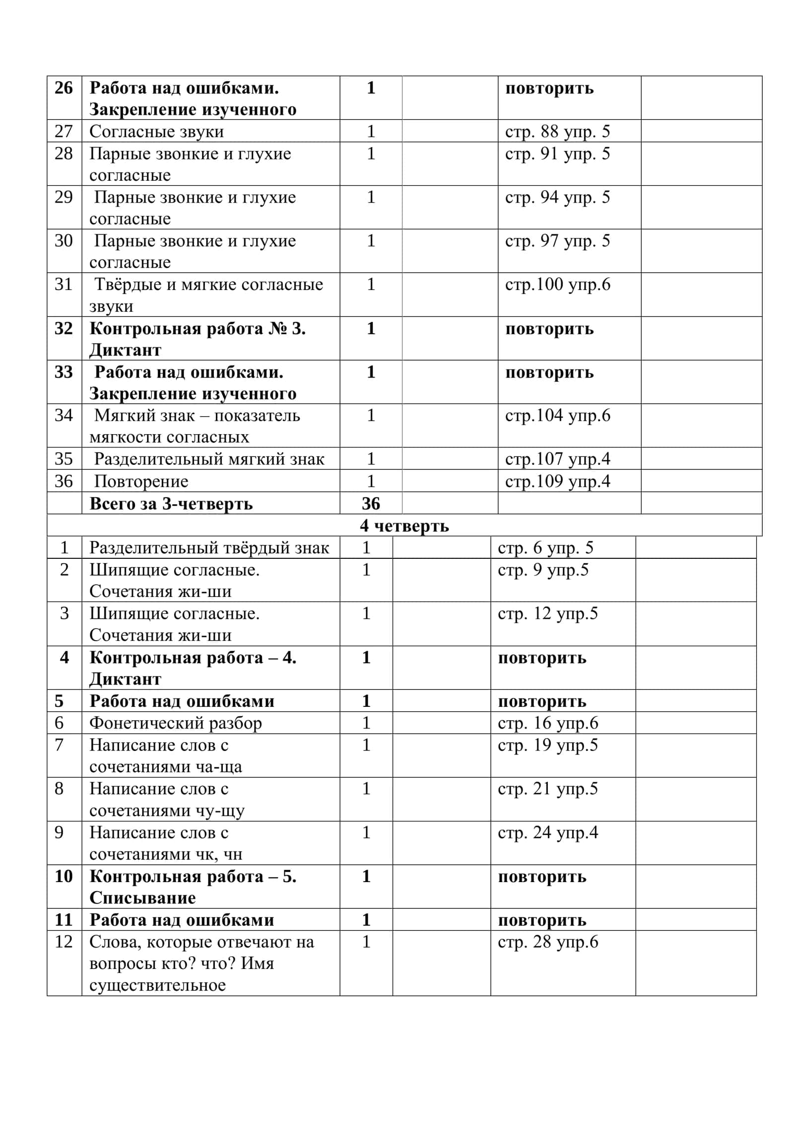 Календарно-тематическое планирование по предмету «Русский язык» в 1 классе на 2024-2025 учебный год 2