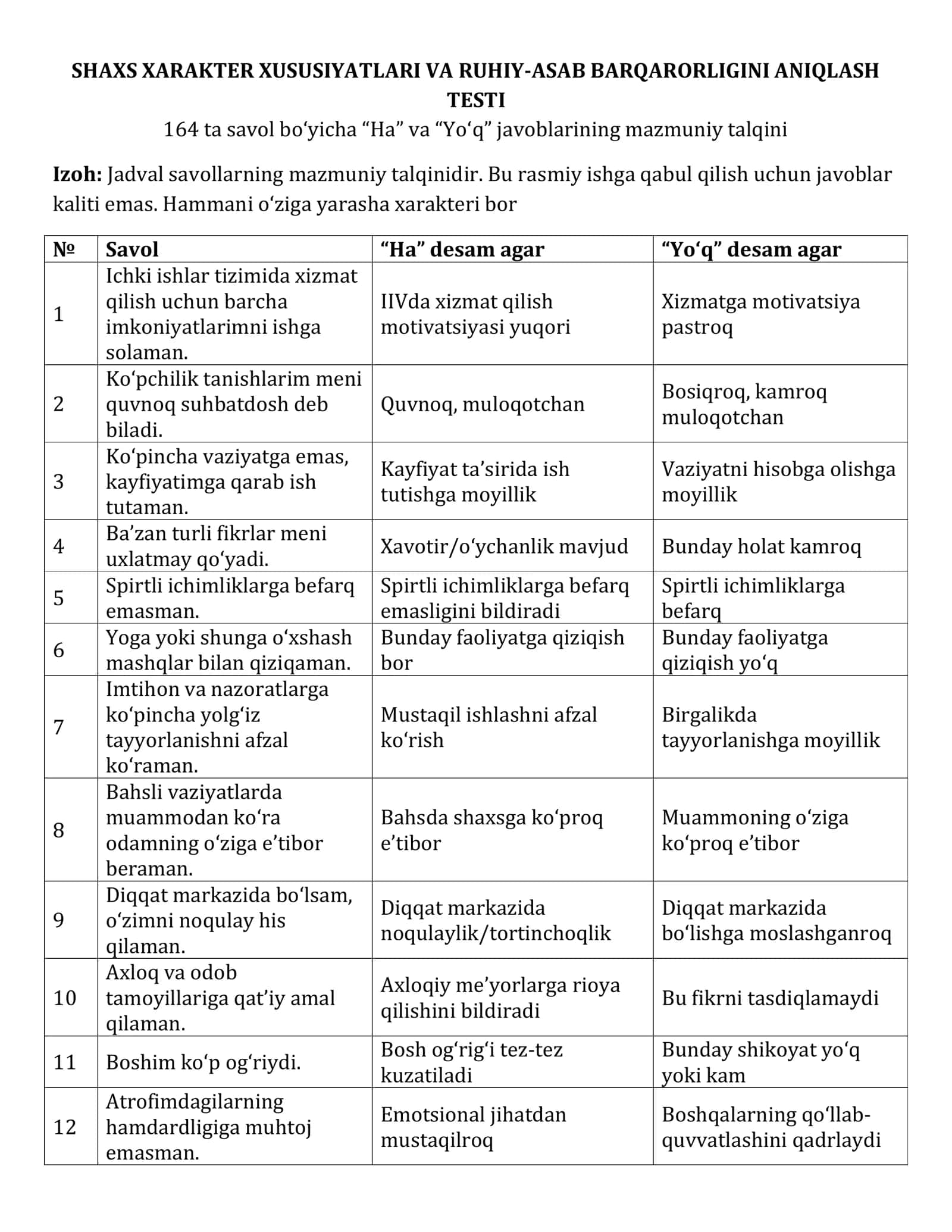 Bojxona Psixologik Testlar. Temurbeklar DXX IIV  va 164 ta Savol Tahlili.pdf 2
