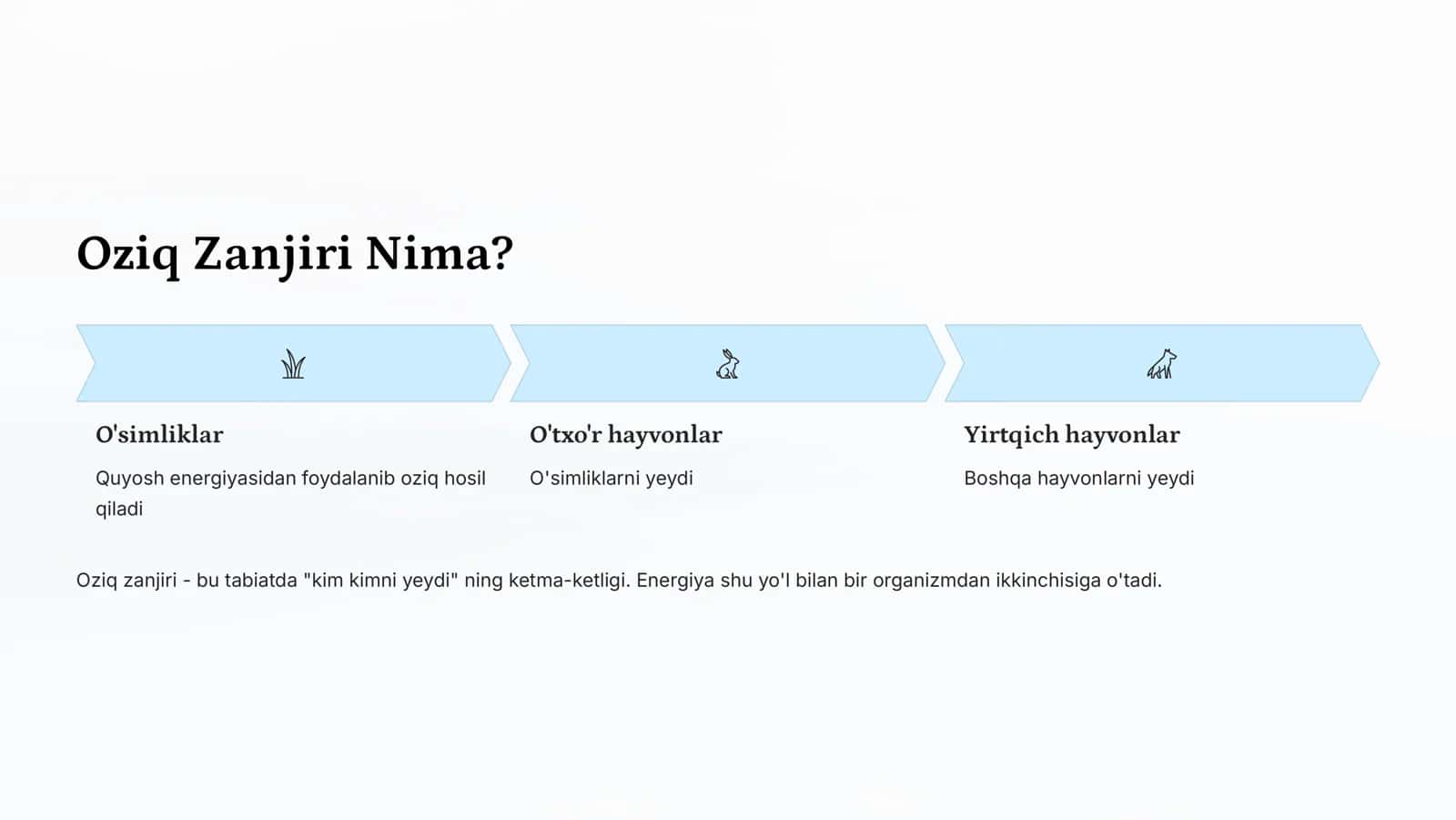 Energiya va Zaharli 3