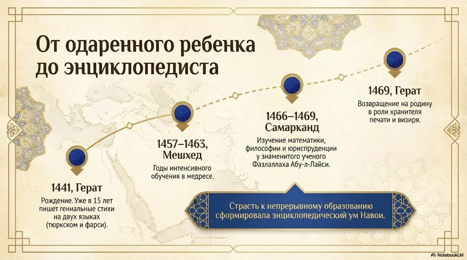 Образовательное и духовное наследие Алишера Навои. 3