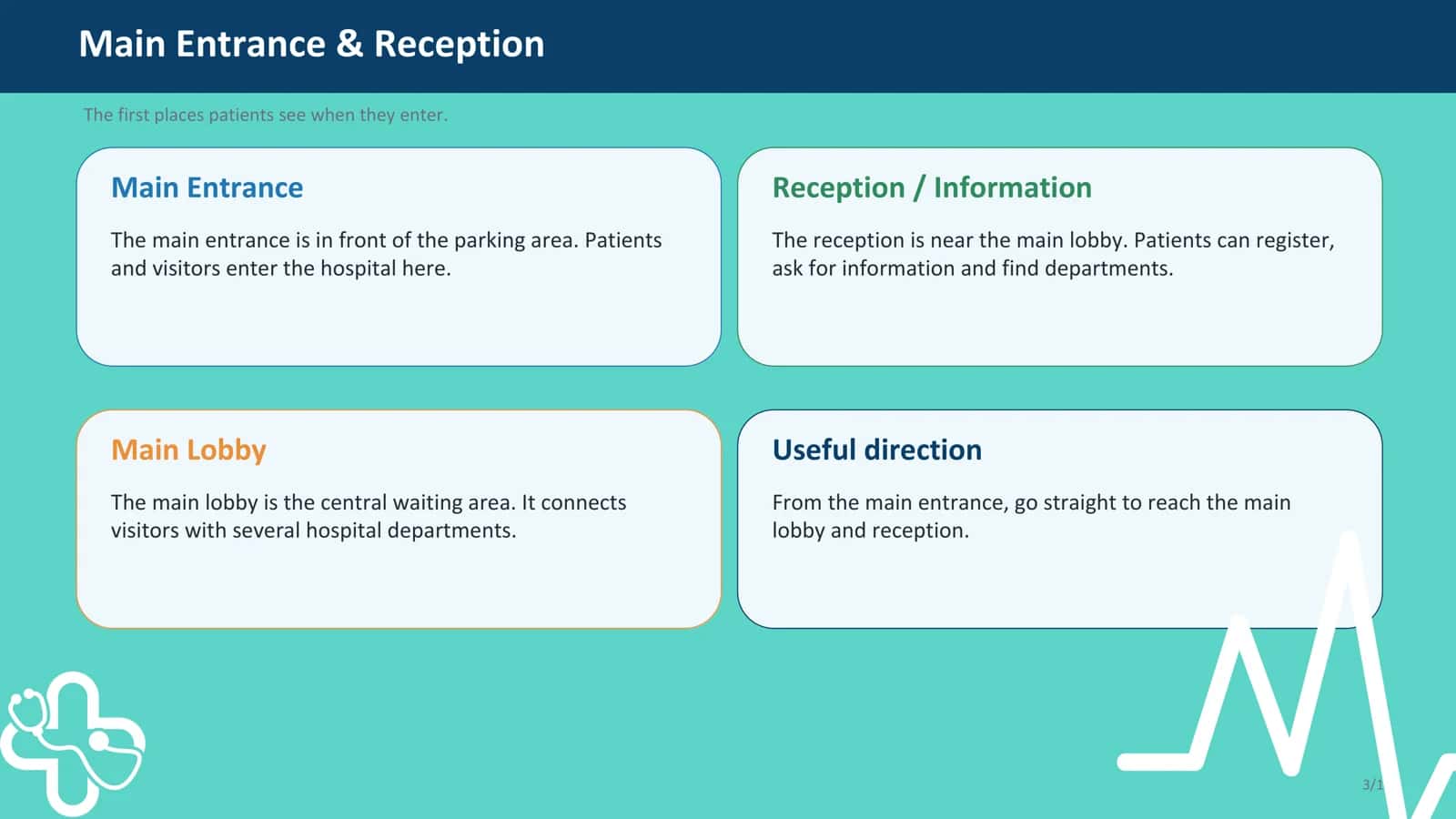 Hospital map 3