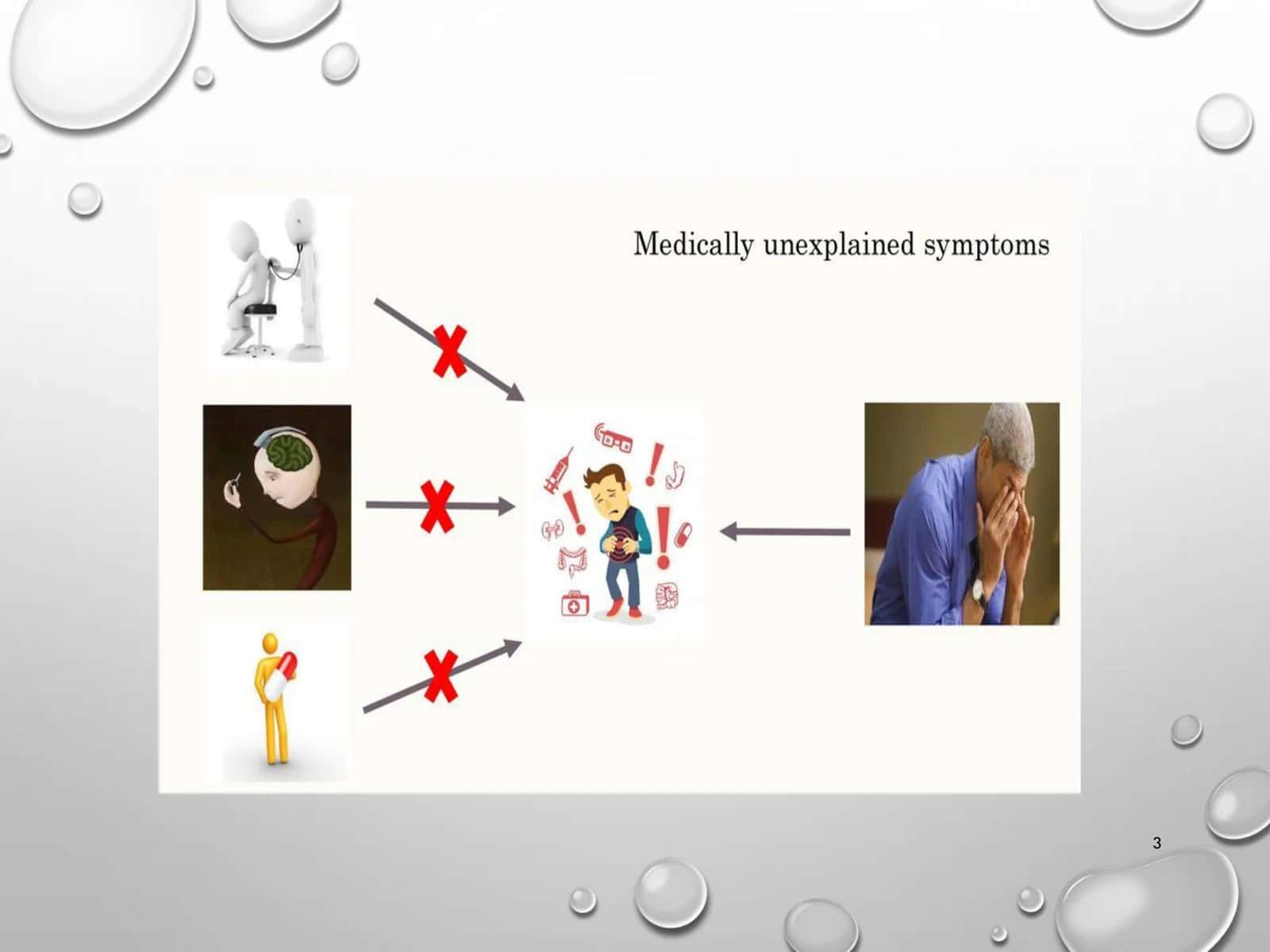 Medically Unexplained Physical Symptoms 3