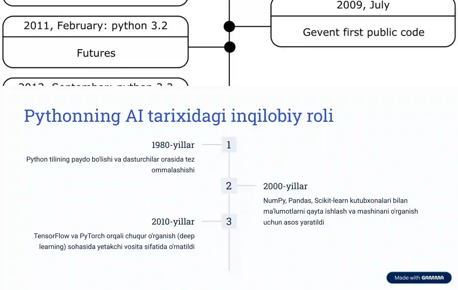 Pythonning sun’iy intellekt texnologiyalaridagi o‘rni. 3