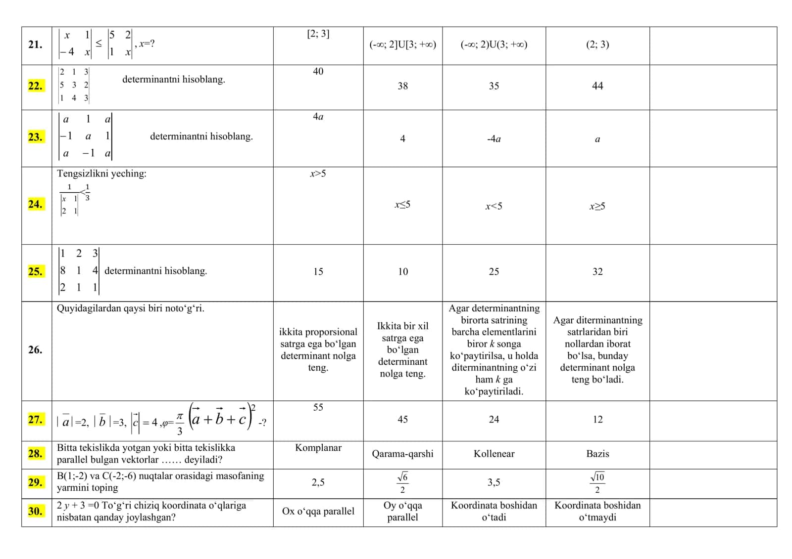"Oliy matematika" fanidan test 3