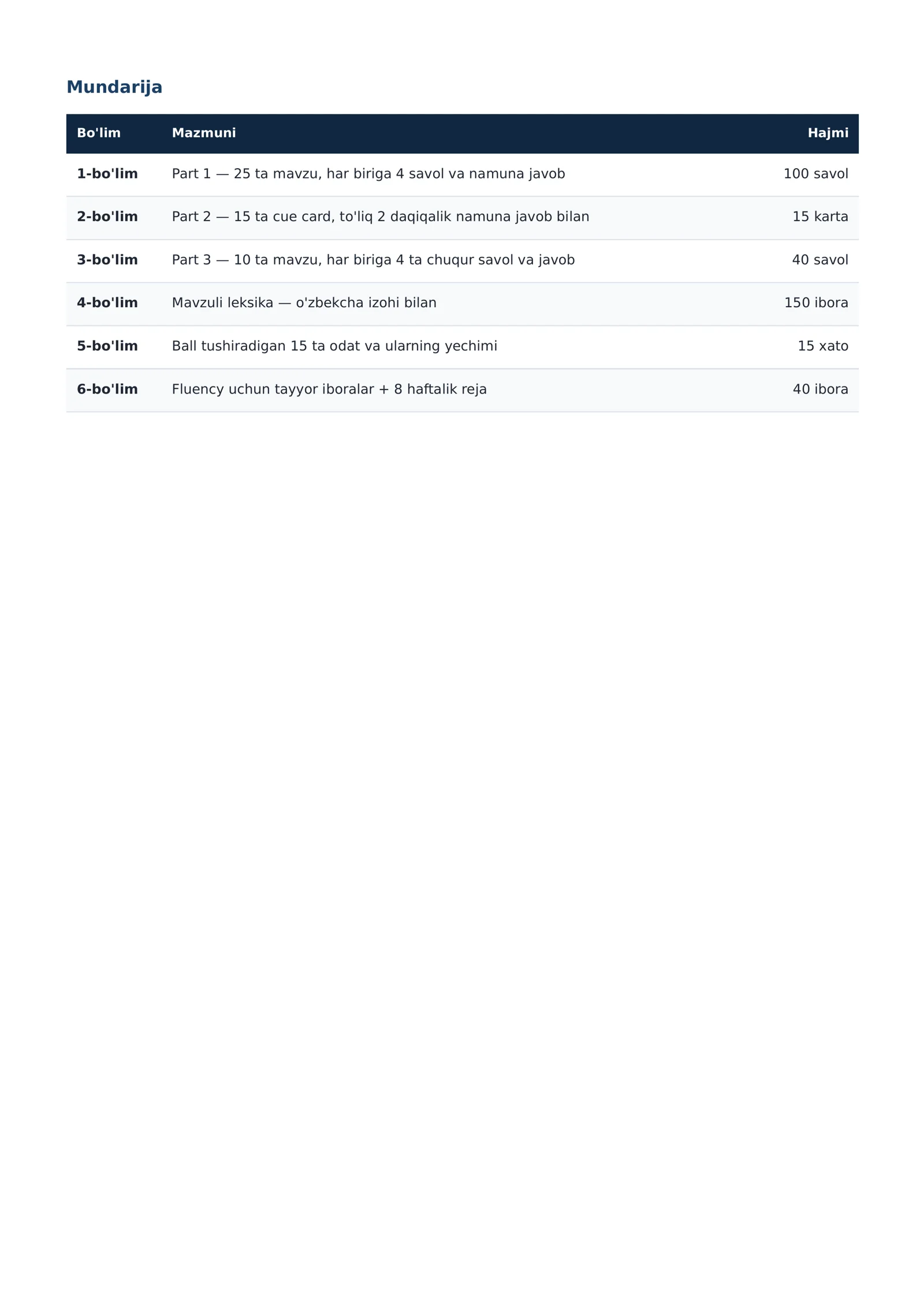 IELTS Speaking: Band 7+ tayyorlik 3