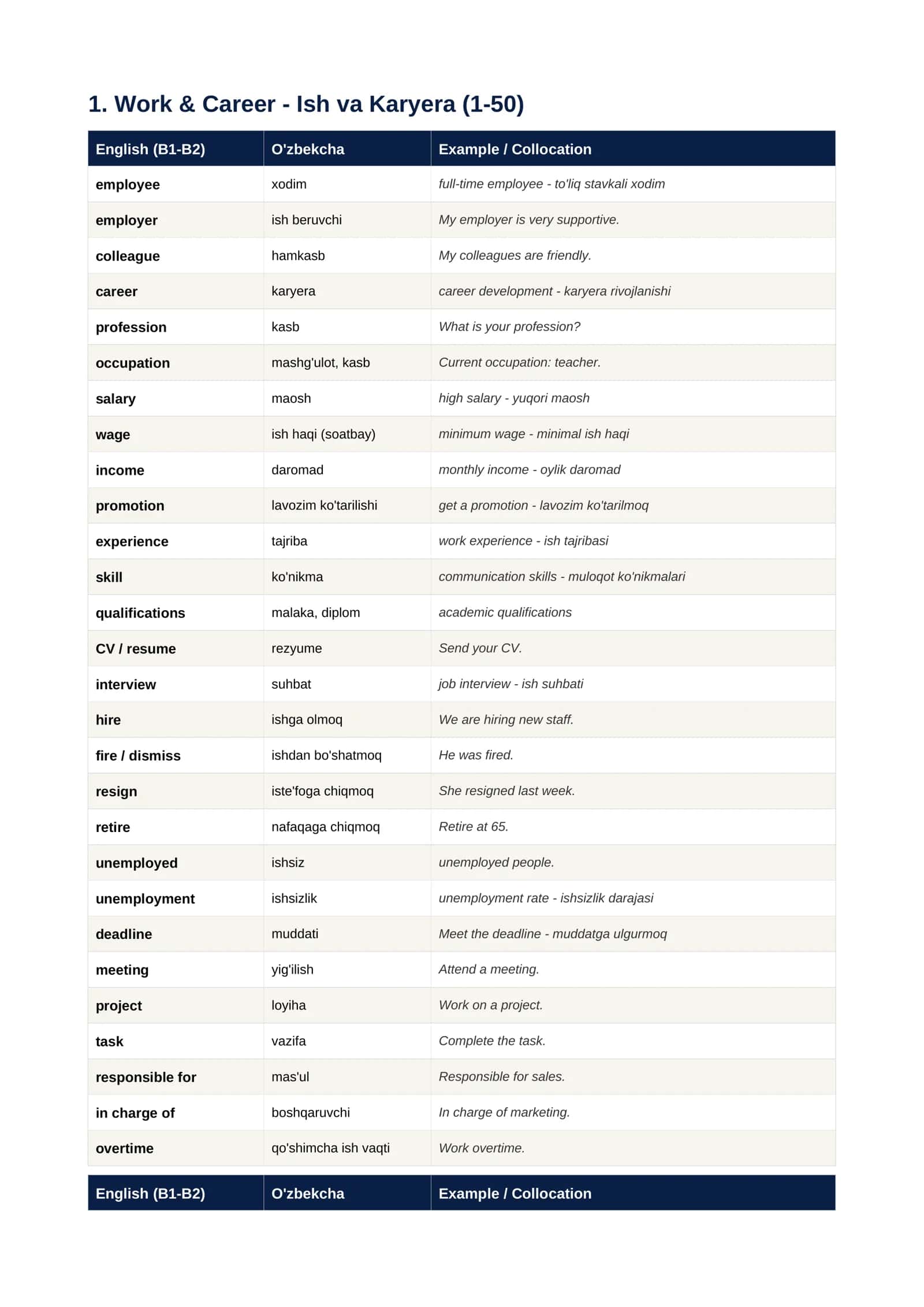 English Vocabulary B1-B2 (Ingilizcha lug'at B1,B2 daraja) 3