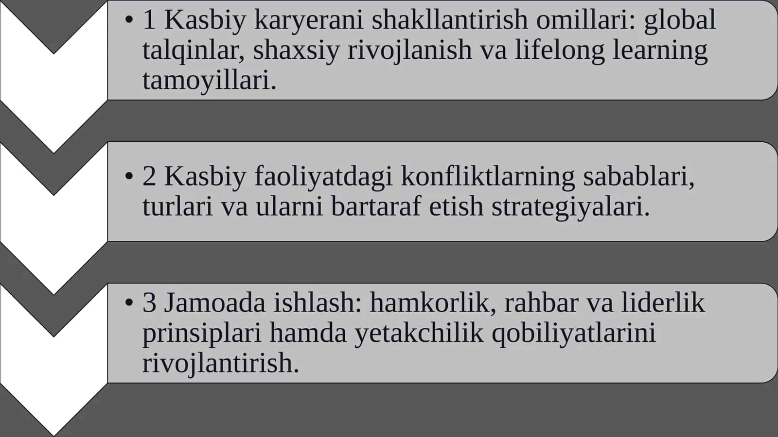 Zamonaviy kasbiy karyerani shakllantirish omillari, konfliktlarni boshqarish strategiyalari va jamoada samarali ishlashning psixologik hamda tashkiliy asoslar 3