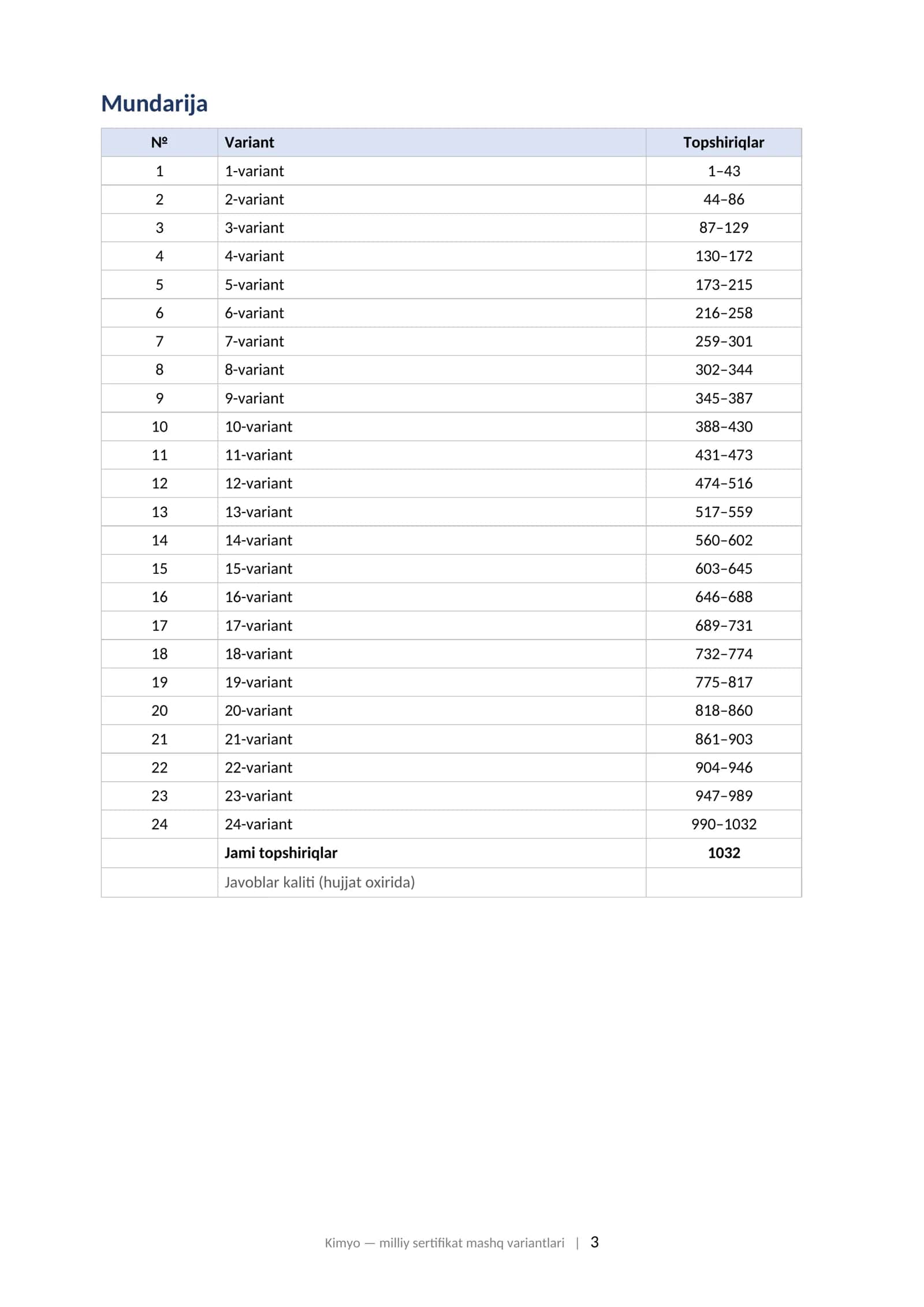 KIMYO Milliy sertifikat imtihoniga tayyorgarlik: variantlar to'plami (2025–2026) 24 ta variant • 1032 ta topshiriq • javoblari bilan 3