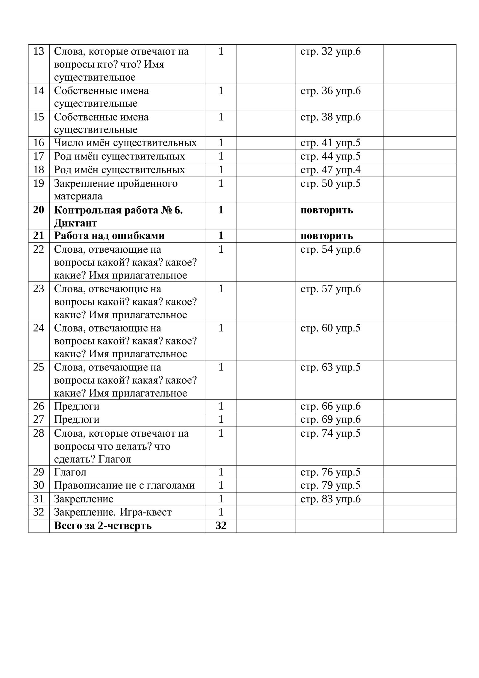 Календарно-тематическое планирование по предмету «Русский язык» 1 класс 3