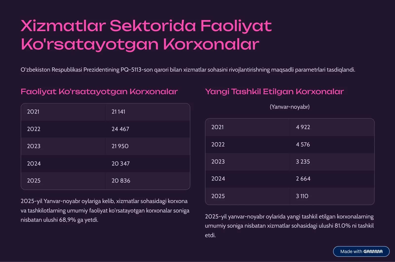 Xizmatlar sohasining ko'rsatkichlari 3
