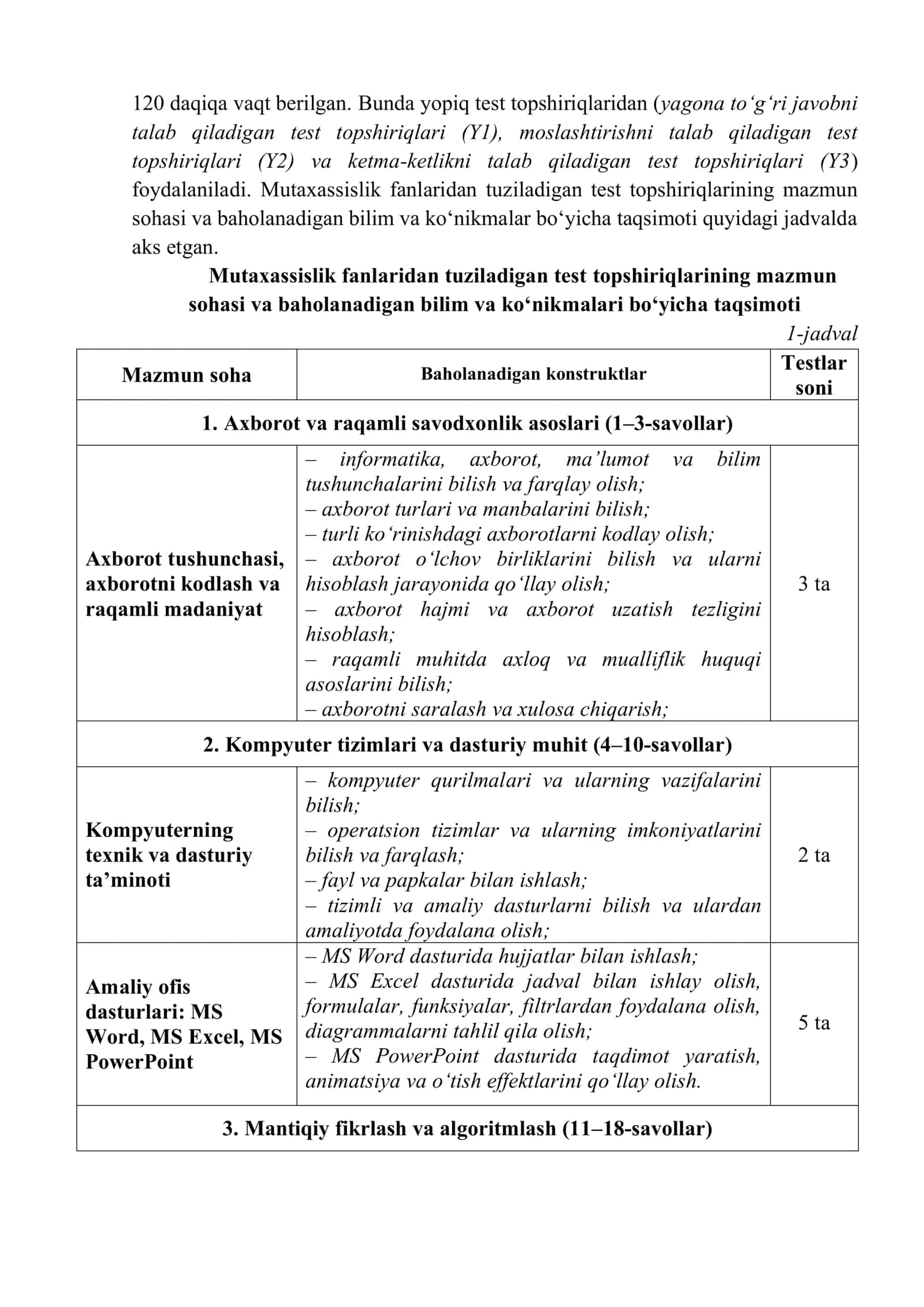 TEST TOPSHIRIQLARI SPETSIFIKATSIYASI 3