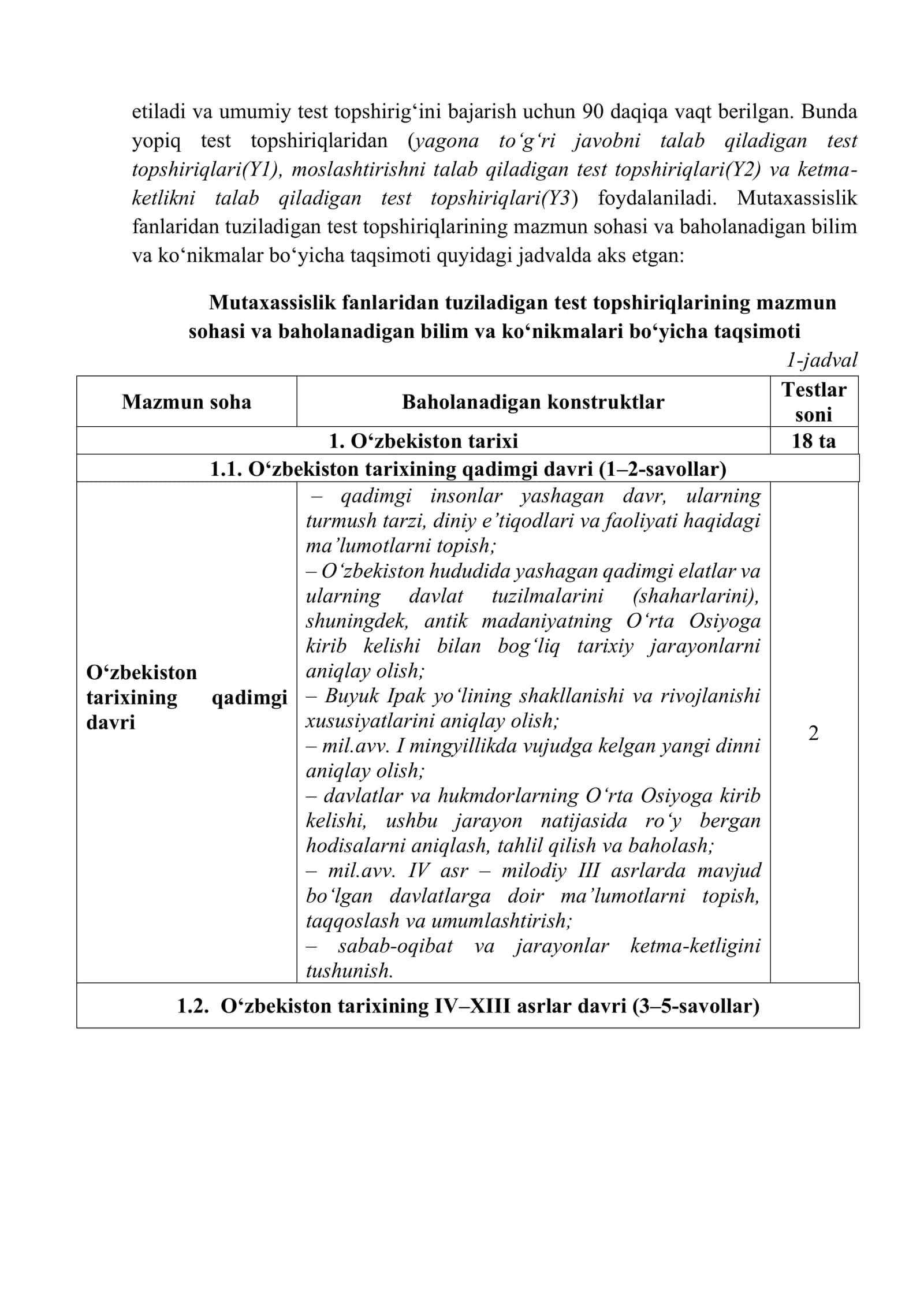 Foydalaniladigan Test Topshiriqlari Spetsifikatsiyasi 3