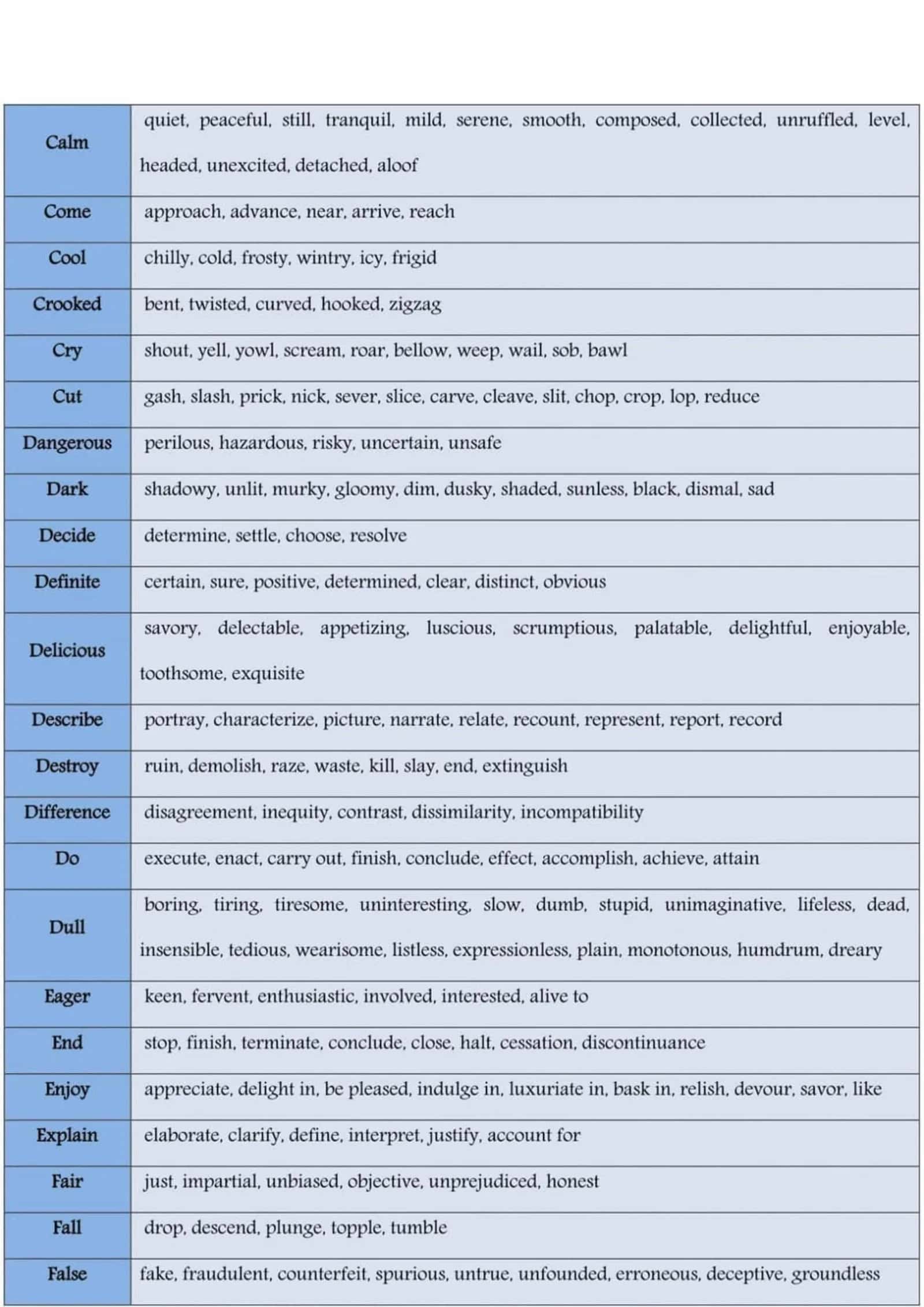 English synonyms words 100 3