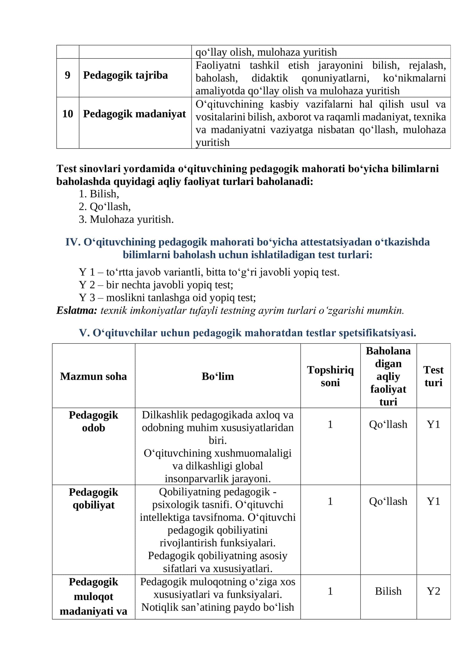 PEDAGOGIK MAHORATDAN MALAKA SINOVI TOPSHIRIQLARI SPETSIFIKATSIYASI 3