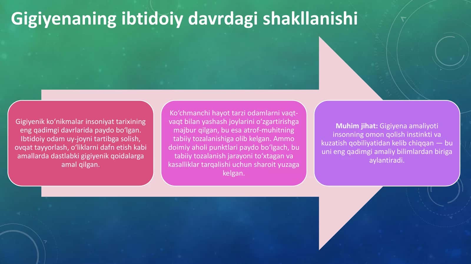 Gigiyenaning rivojlanish tarixi 3