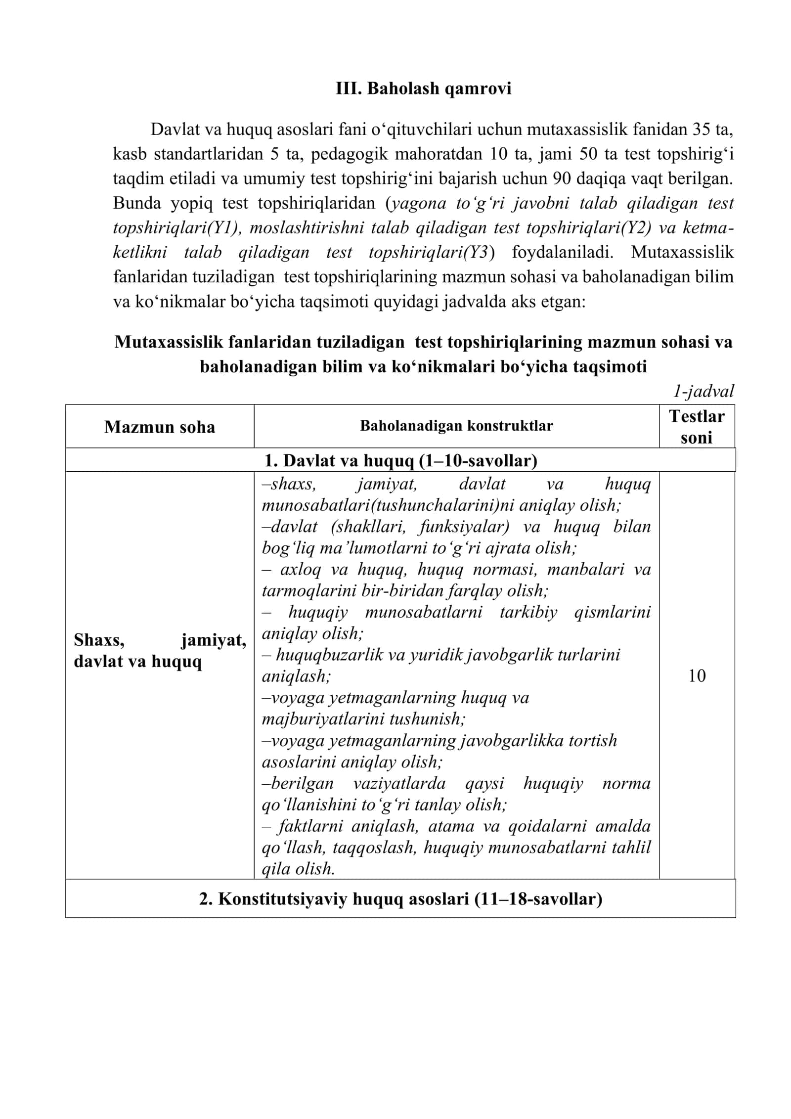 Test topshiriqlari spetsifikatsiyasi 3