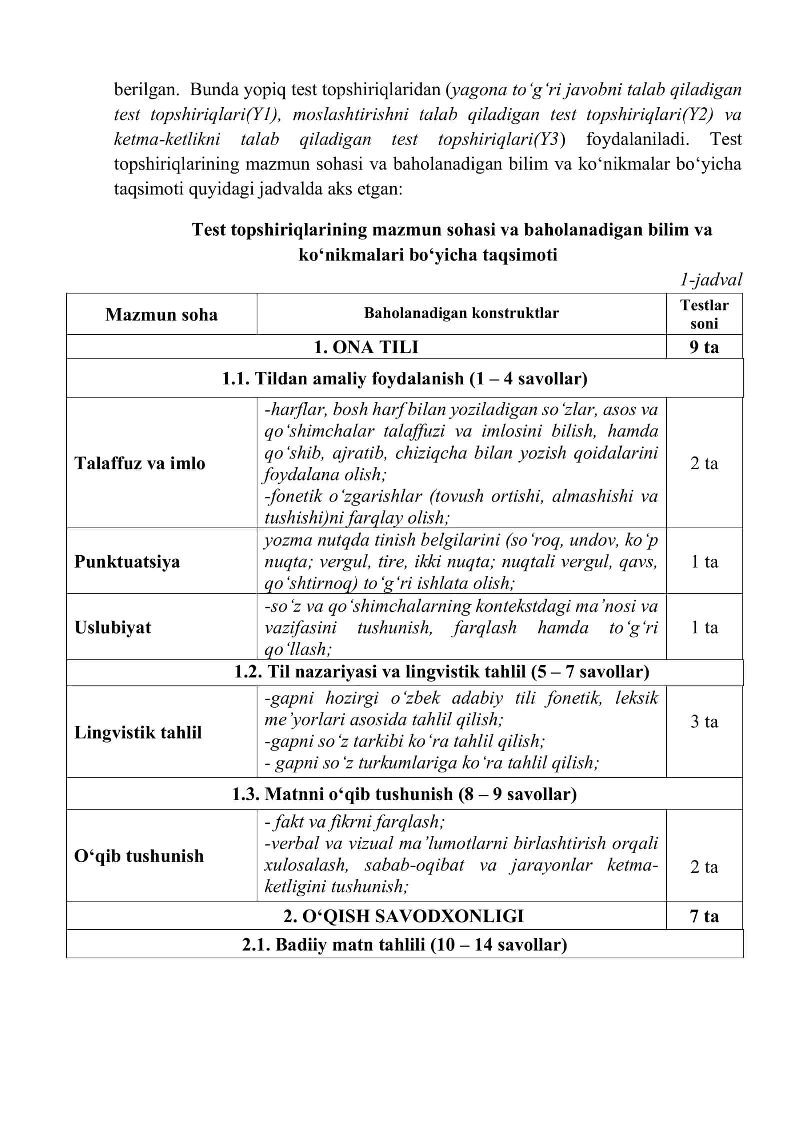 Malaka sinov topshiriqlari spetsifikatsiyasi 3