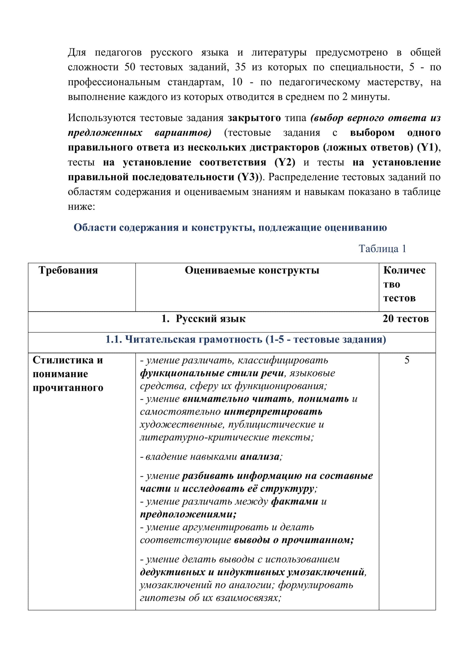 СПЕЦИФИКАЦИЯ ТЕСТОВЫХ ЗАДАНИЙ 3