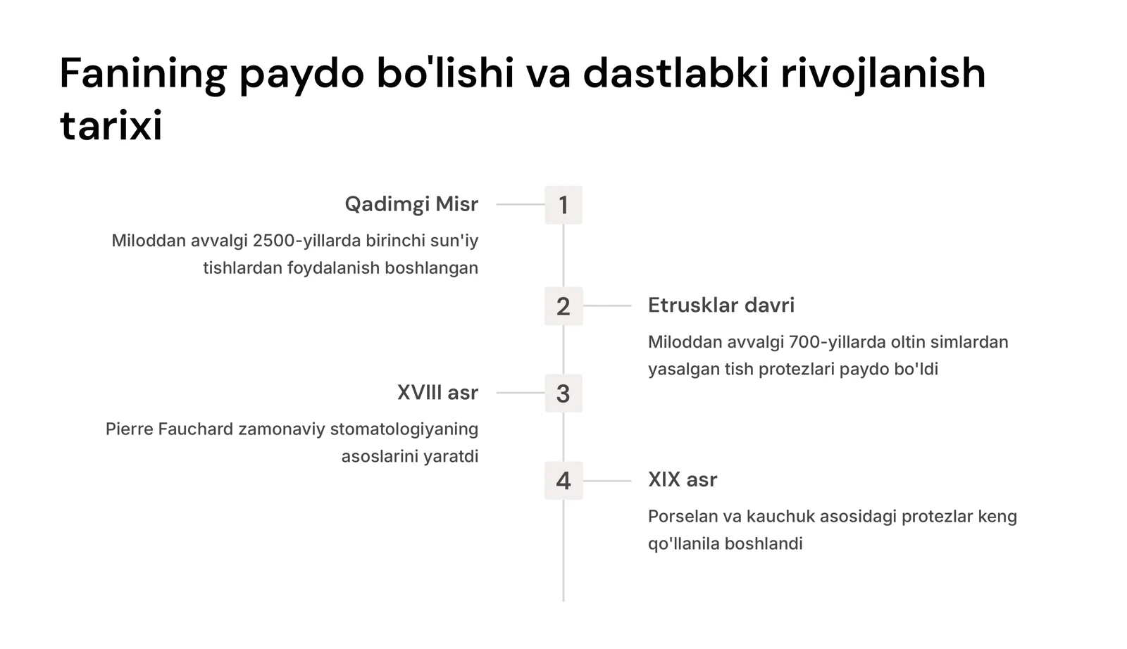 Ortopedik stomatologiya fanining-rivojlanish bosqichi,tuzulishi.O‘zbekistonda ortopedik stomatologiya fanining rivojlanishida o‘zbek olimlarining tutgan o‘rni.Ortopedik stomatologiya fanining maqsad va vazifalari. 3
