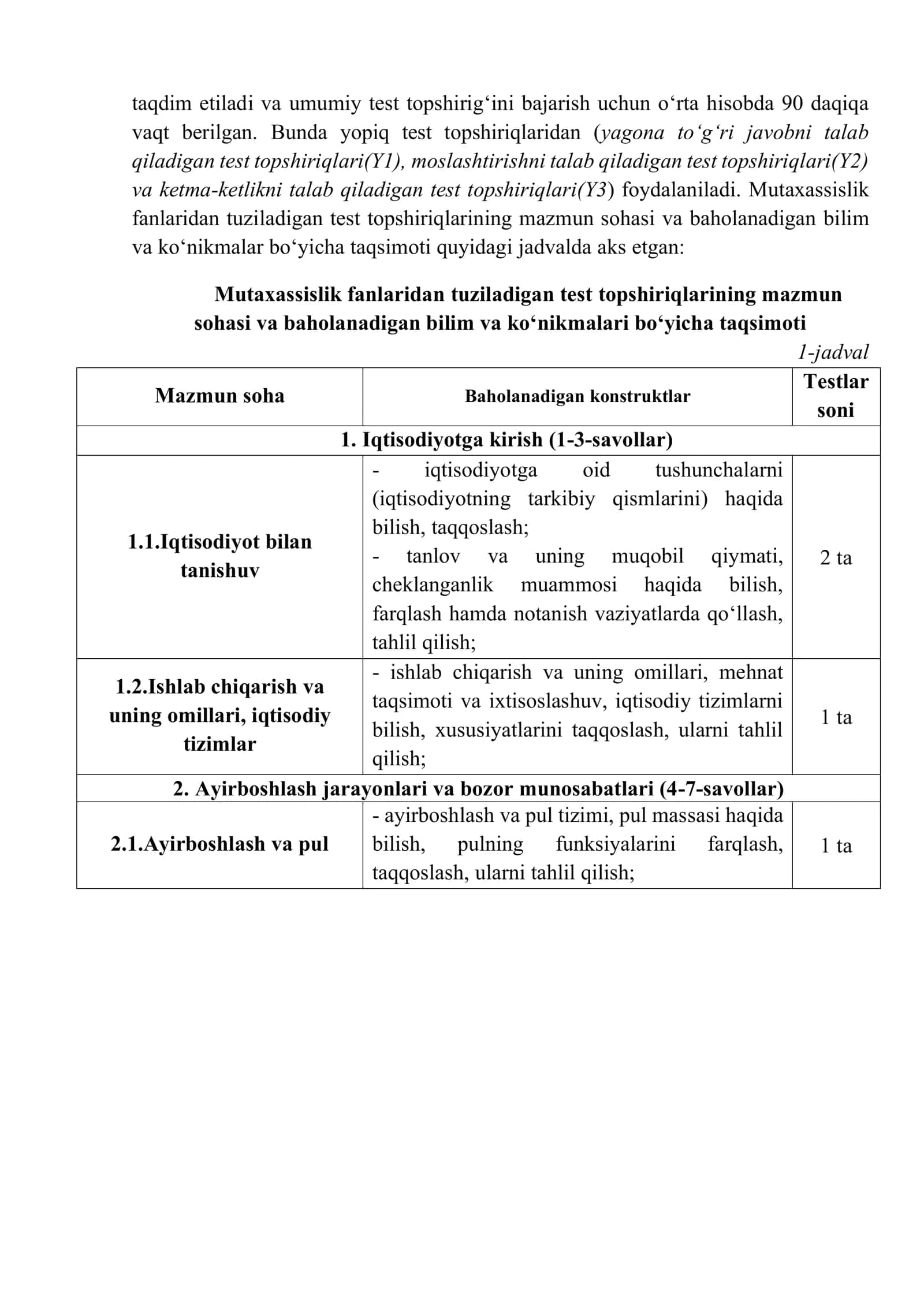 MALAKA SINOVIDA FOYDALANILADIGAN TEST TOPSHIRIQLARI 3