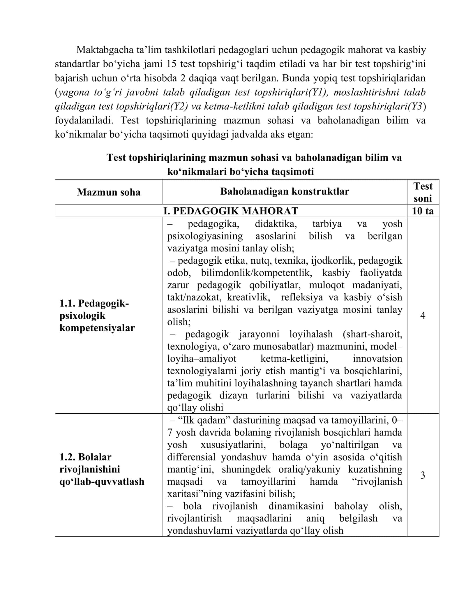 SINOVI TOPSHIRIQLARI SPETSIFIKATSIYASI 3