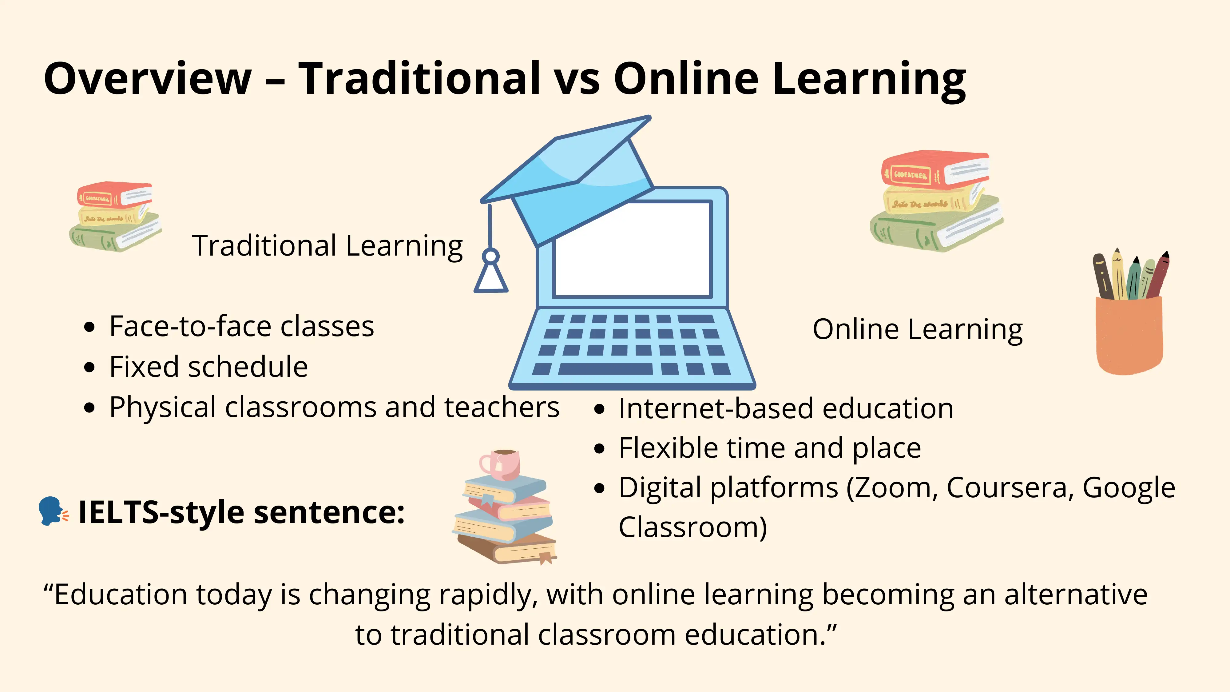 Education Trends: Online vs Traditional Learning 3