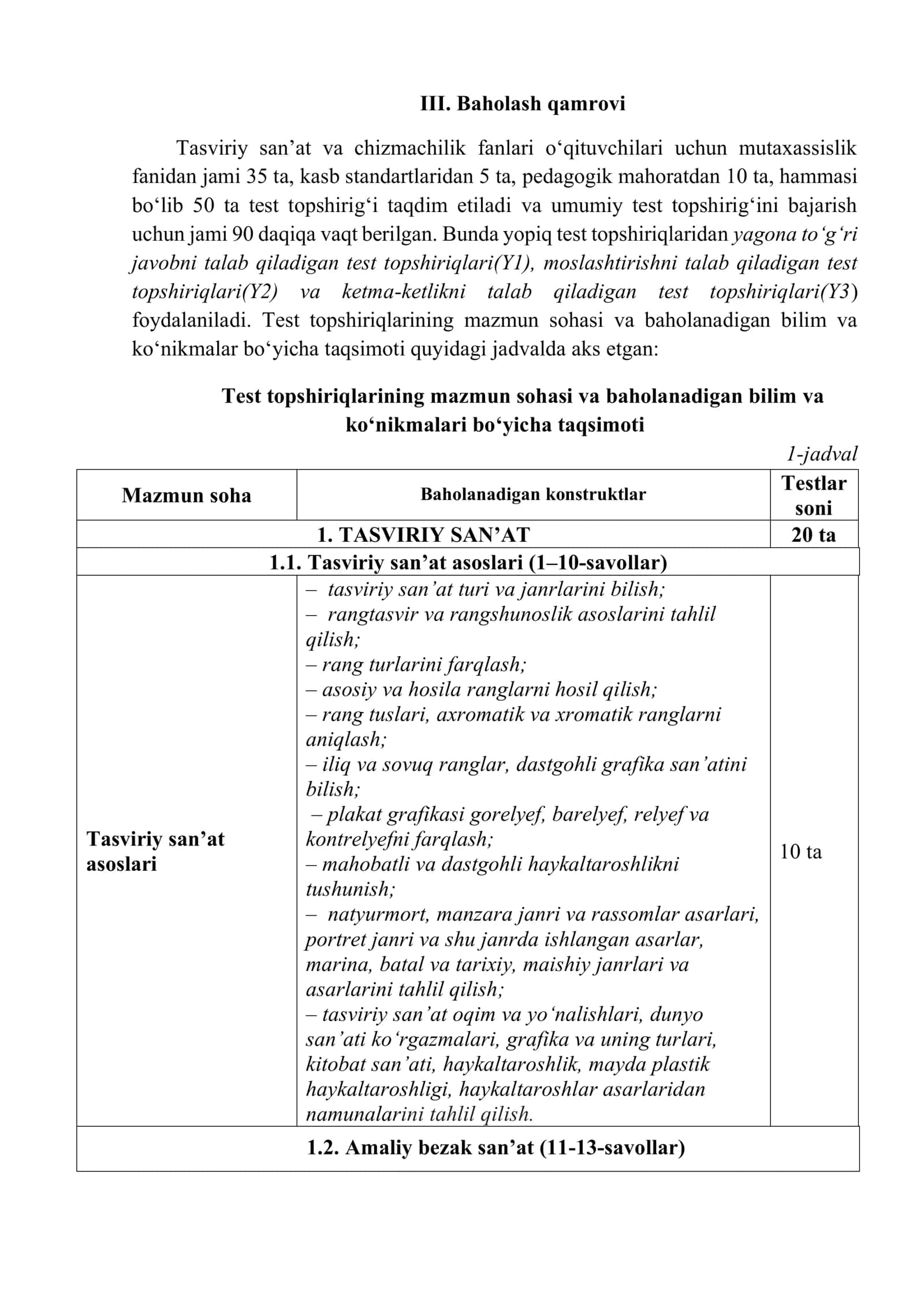 Tasviriy San'at va Chizmachilik Malaka Sinov Topshiriqlari 3