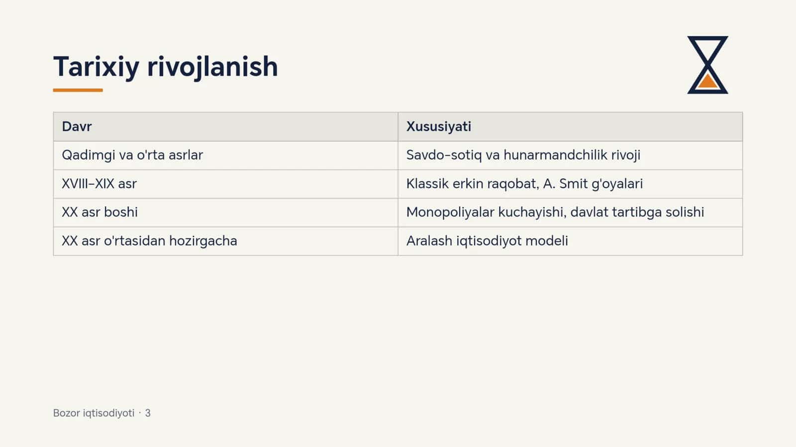 Bozor iqtisodiyoti 3