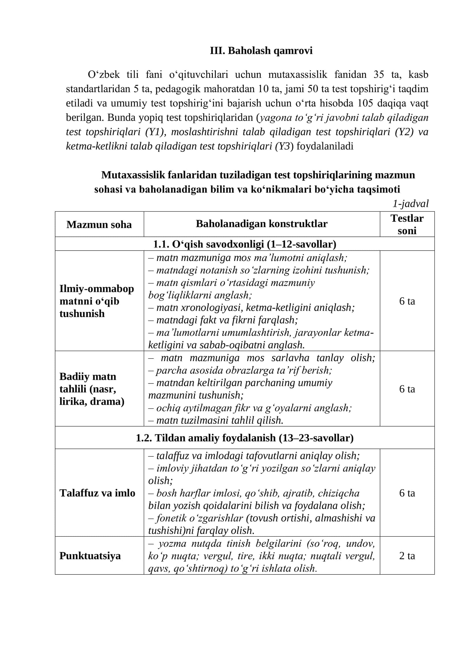 Malaka sinovida foydalaniladigan test topshiriqlari 3