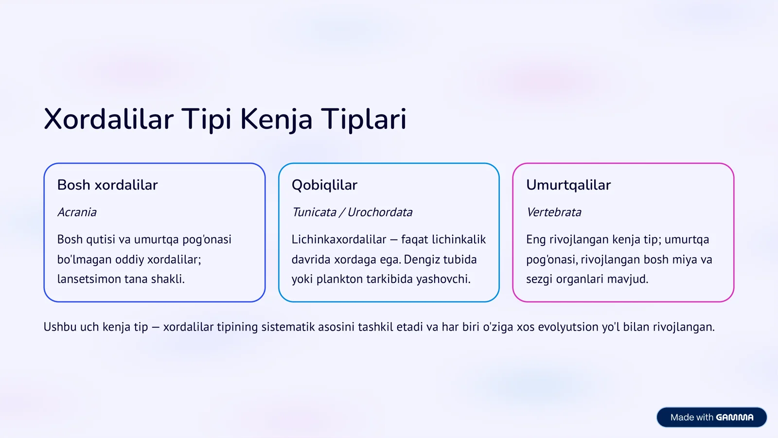 Lichinkaxordalilar Kenja Tipining Sistematikasi va Filogeniyasi 3