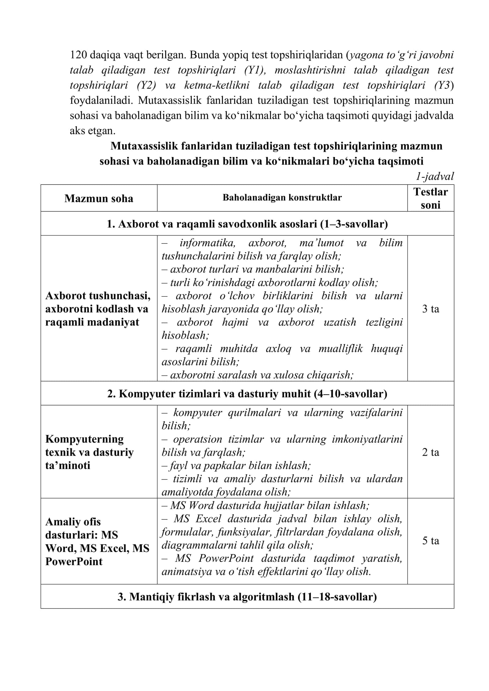 INFORMATIKA VA AXBOROT TEXNOLOGIYALARI FANI OʻQITUVCHILARINI ATTESTATSIYADAN OʻTKAZISH UCHUN MALAKA SINOVIDA FOYDALANILADIGAN TEST TOPSHIRIQLARI SPETSIFIKATSIYASI 3