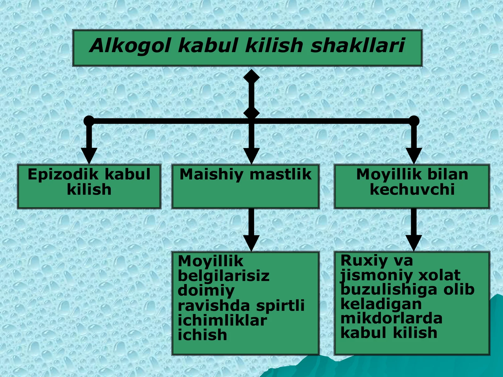 Alkogolizm va narkomaniya 3