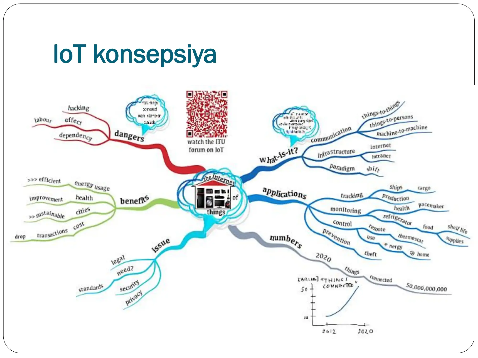 IoT tushunchasi 3