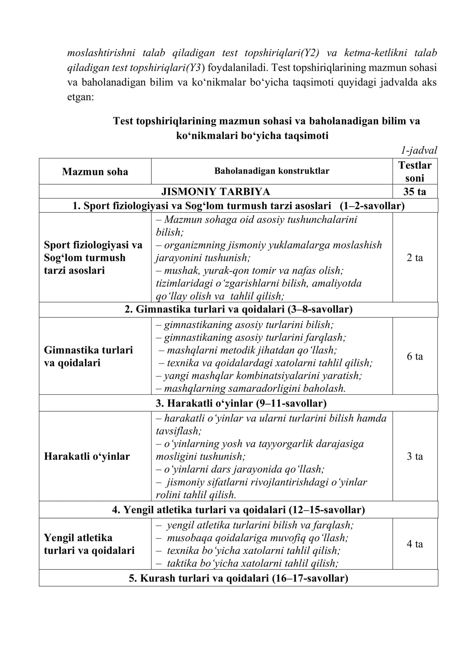 Spetsifikatsiya jismoniy tarbiya fanidan umumiy oʻrta taʼlim tashkilotlari oʻqituvchilarini attestatsiyadan oʻtkazish uchun malaka sinov topshiriqlari spetsifikatsiyasi 3