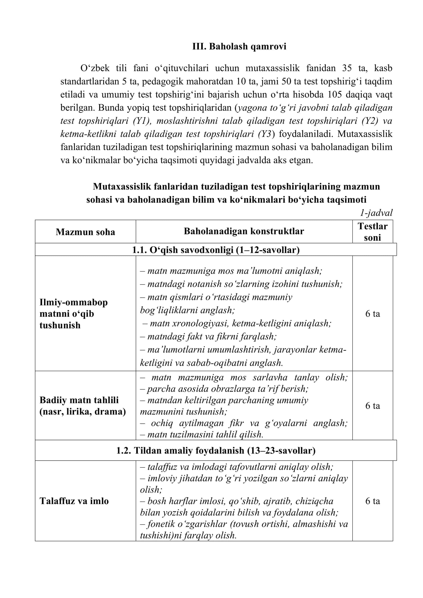 MALAKA SINOVIDA FOYDALANILADIGAN TEST TOPSHIRIQLARI SPETSIFIKATSIYASI 3