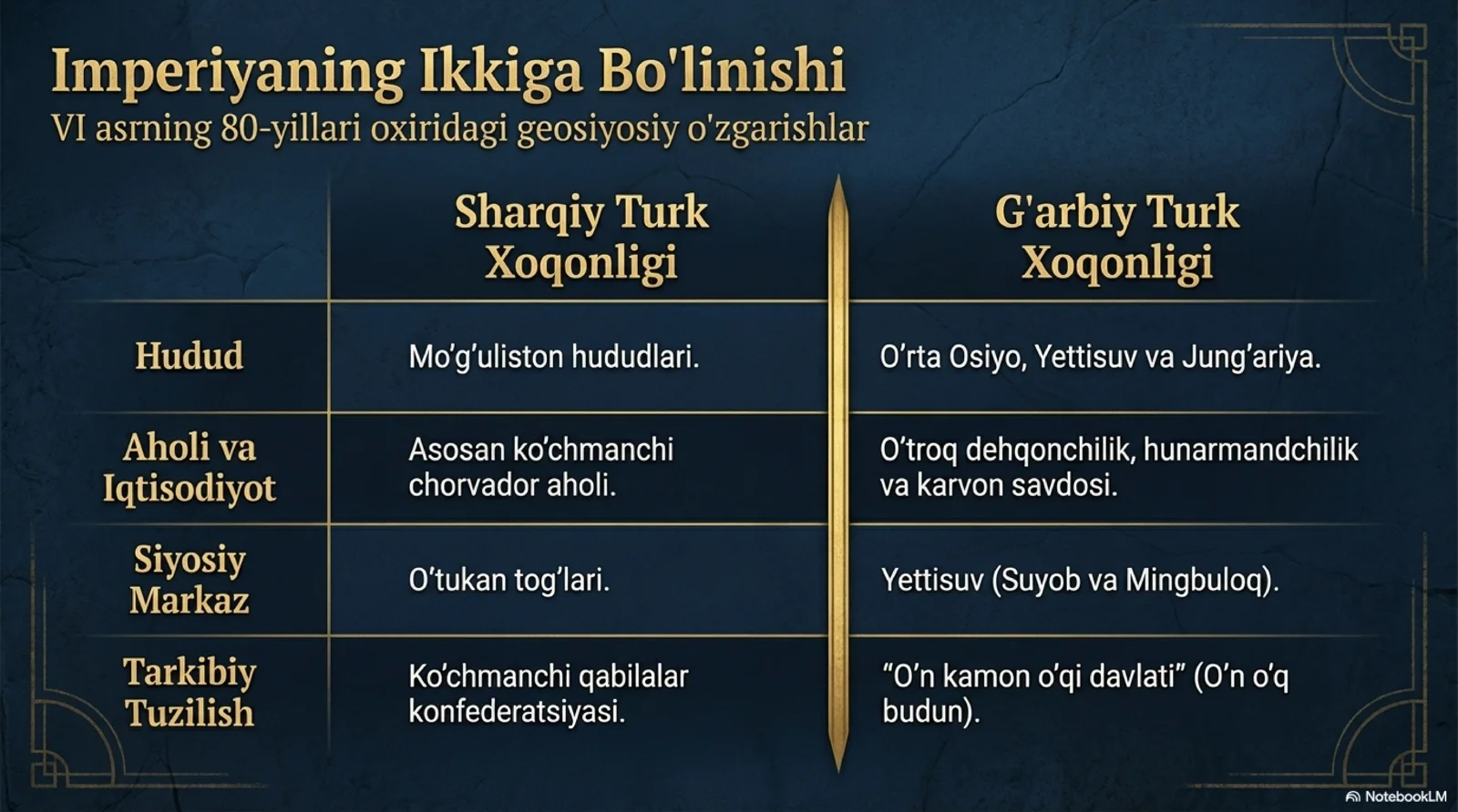 Turk xoqonligi markaziy va mahalliy davlat boshqaruvi 3