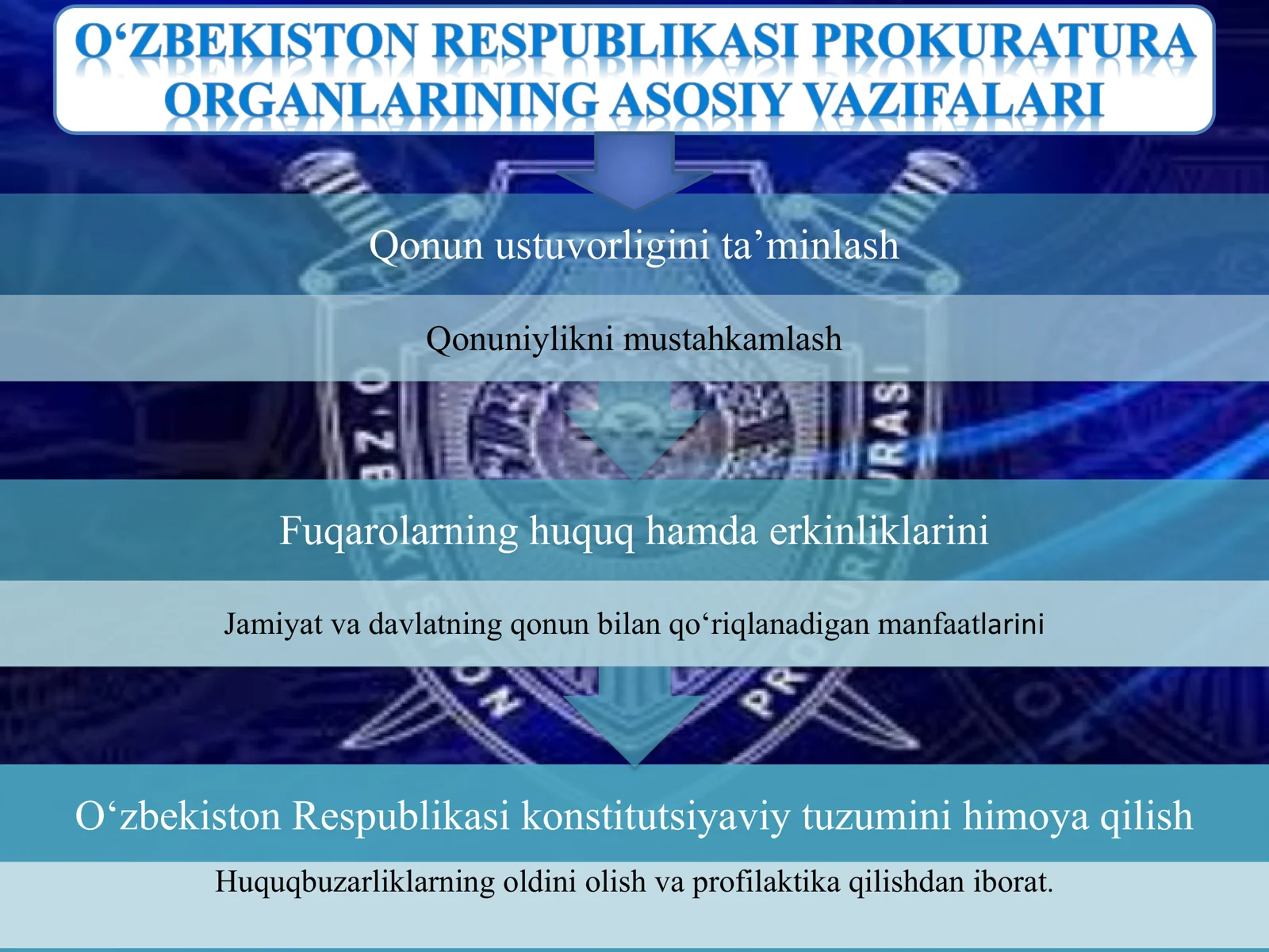 Prokuratura 3