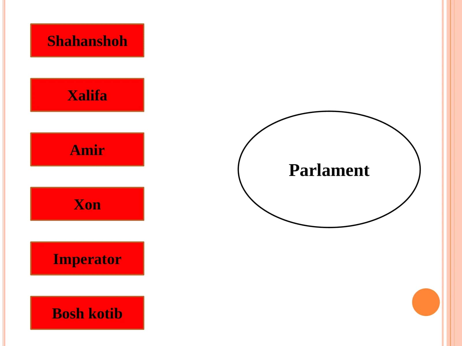 O‘ZBEKISTON RESPUBLIKASIDA PARLAMENT FAOLIYATI 3