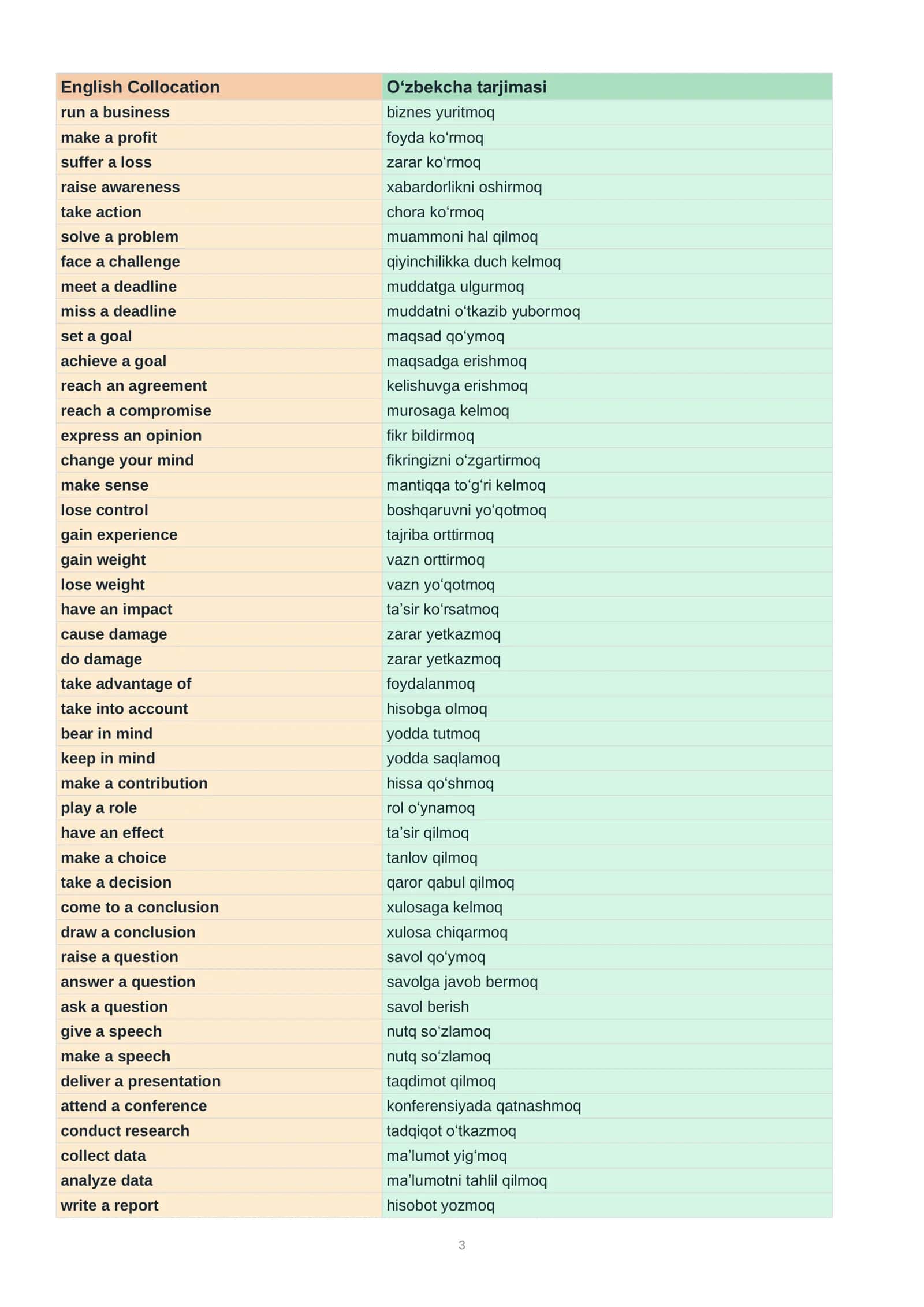 English Language Master Pack — 800 ta muhim ingliz tili materiali! 3