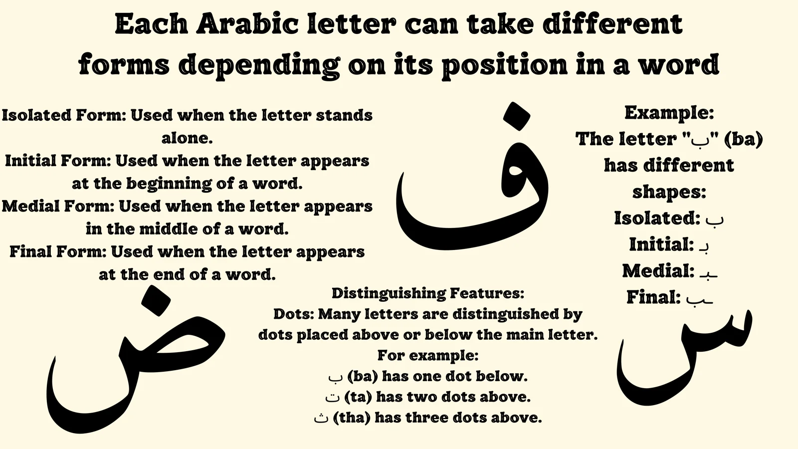 Arabic alphabet 3
