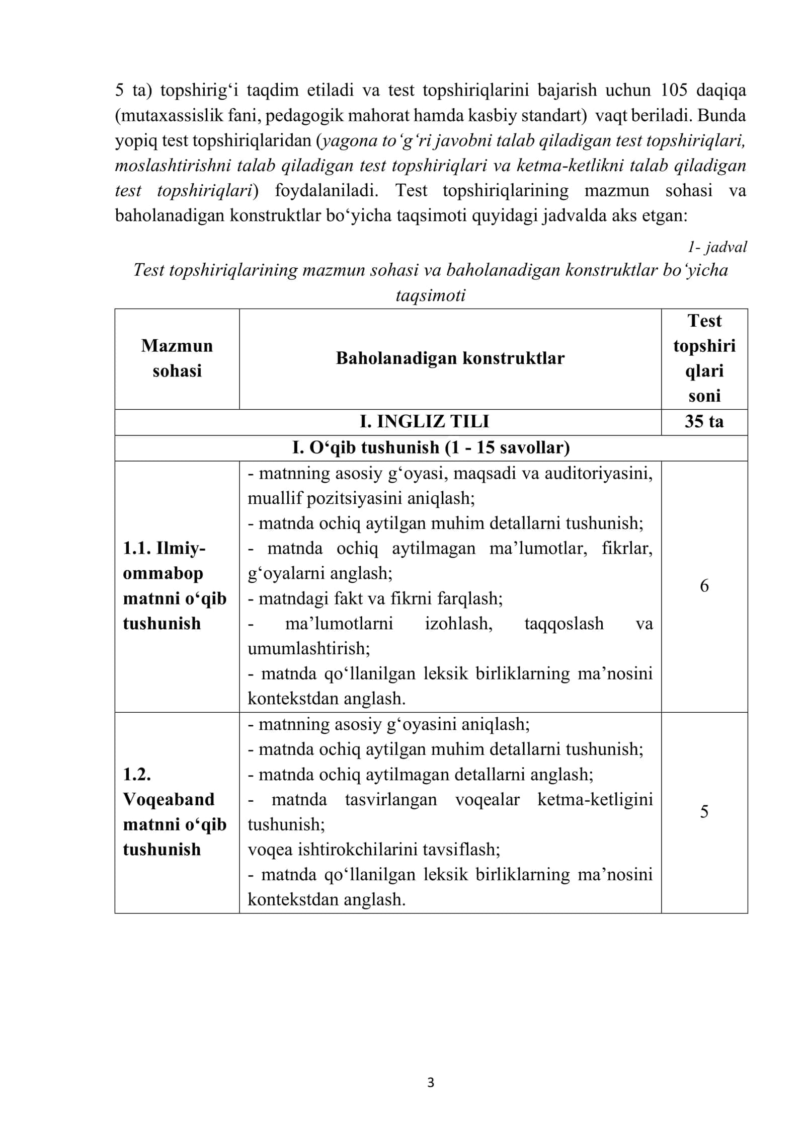 INGLIZ TILI FANI OʻQITUVCHILARINI ATTESTATSIYADAN OʻTKAZISH UCHUN MALAKA SINOVIDA FOYDALANILADIGAN TEST TOPSHIRIQLARI 3