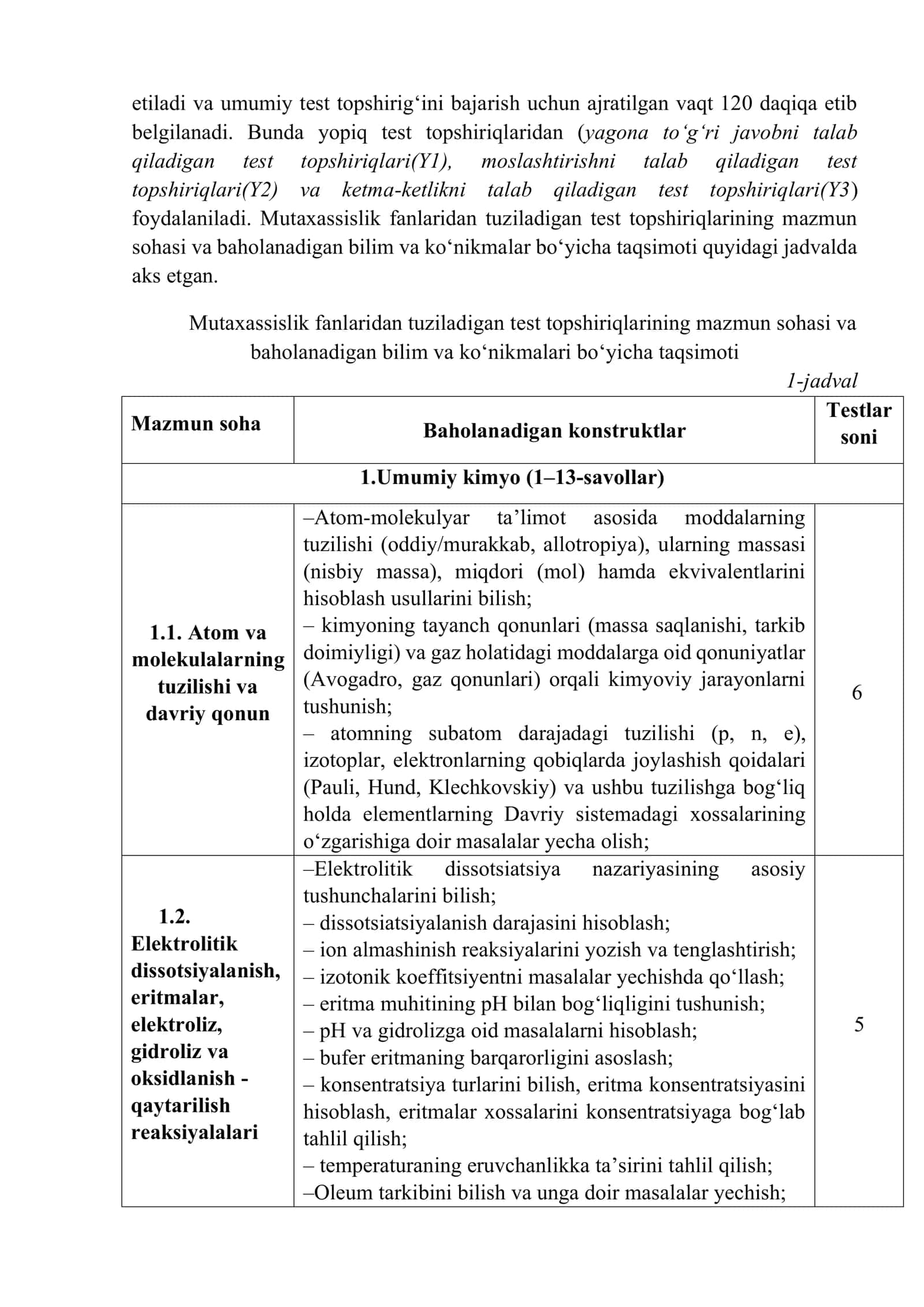 Kimyo fani attestatsiya test topshiriqlari 3