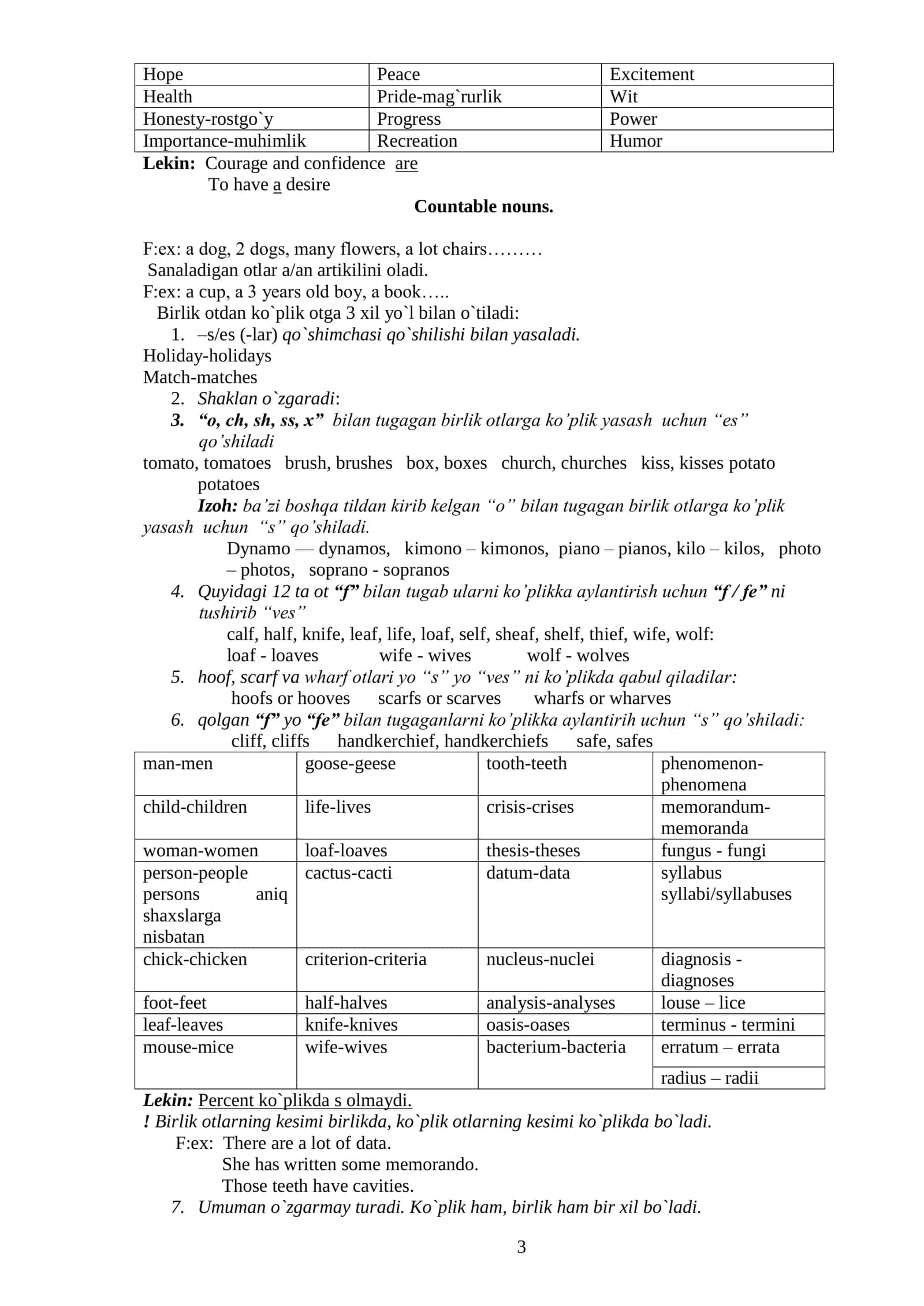 NOUN 3