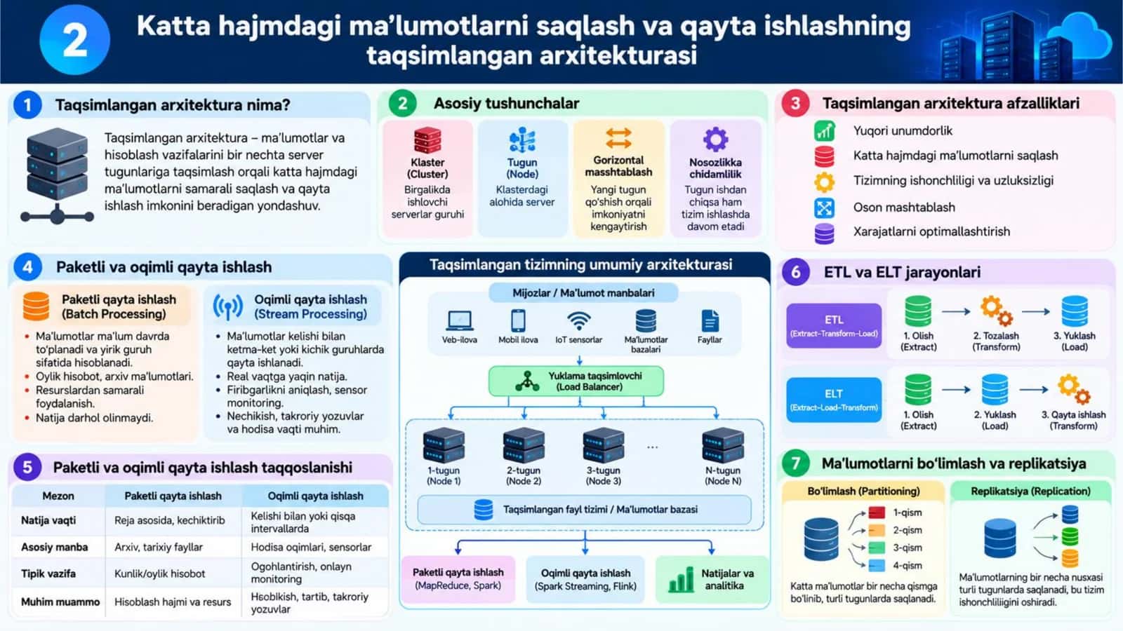 NoSQL ma'lumotlar bazasi hamda katta hajmdagi ma'lumotlarni saqlash va ulardan foydalanish 3