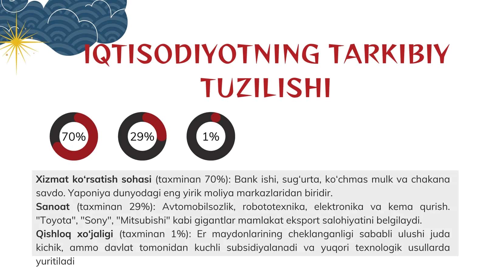 YAPONIYA IQTISODIYOTI 3