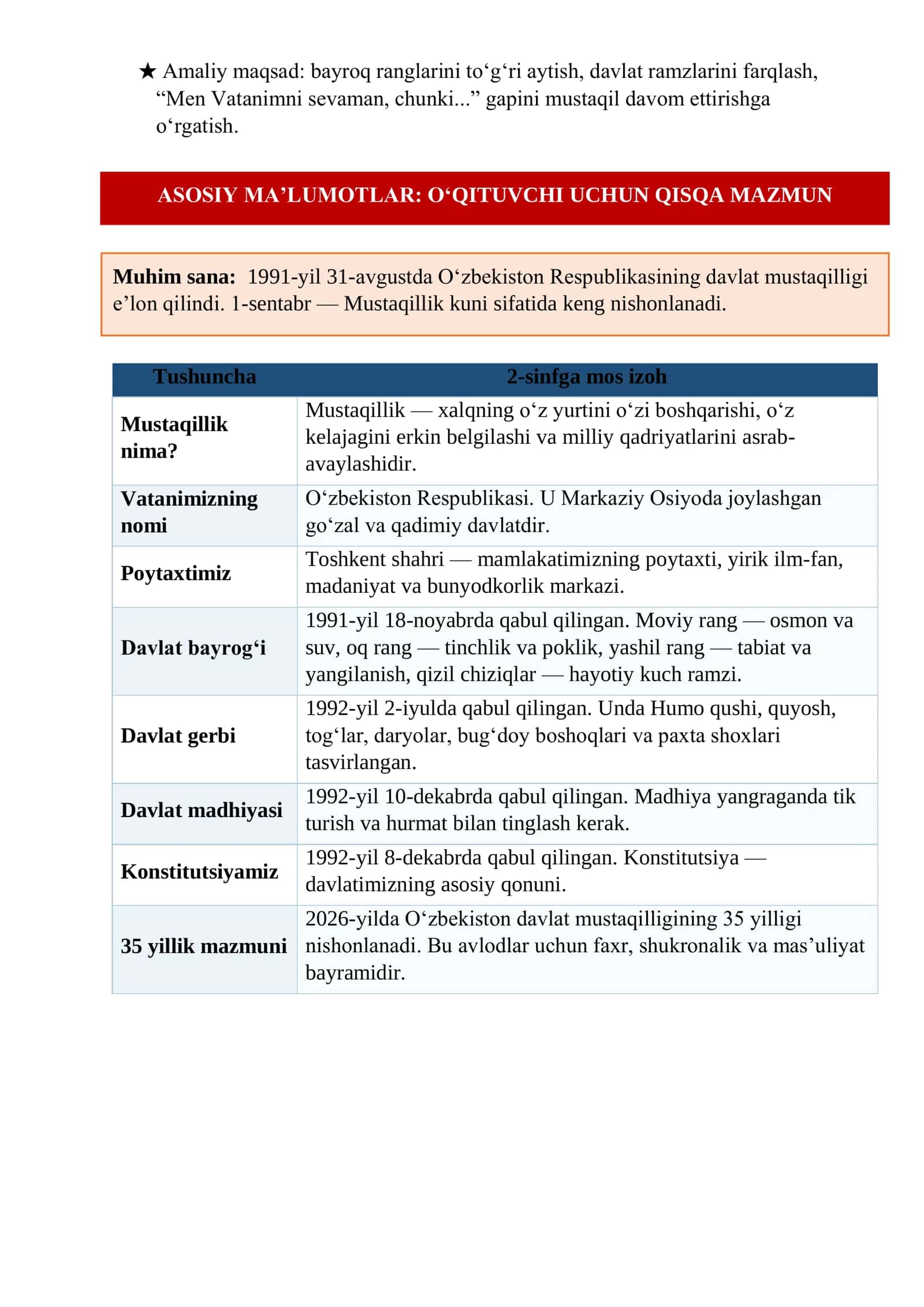 2-sinf_Ozbekiston_mustaqilligining_35_yilligi_1_soatlik_dars_ishlanmasi 2026 3