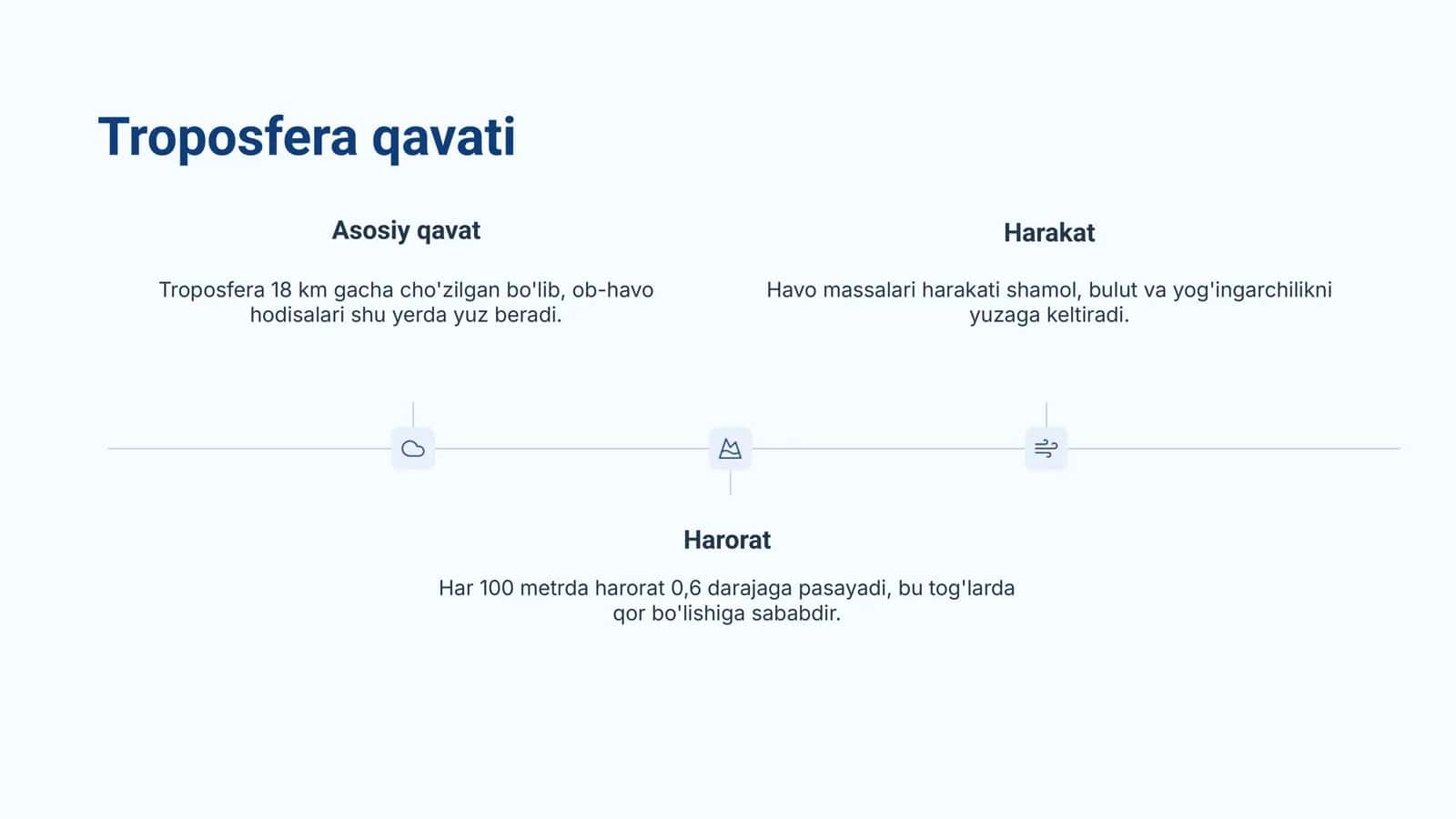 Atmosfera qavatlariga ta'rif 3